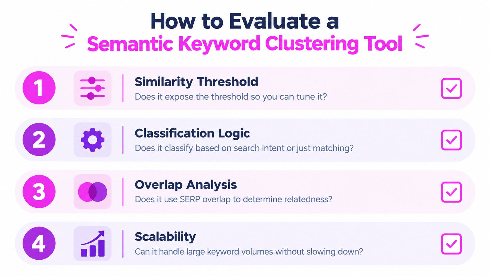 An infographic listing four essential factors for evaluating a semantic keyword clustering tool for SEO strategies.
