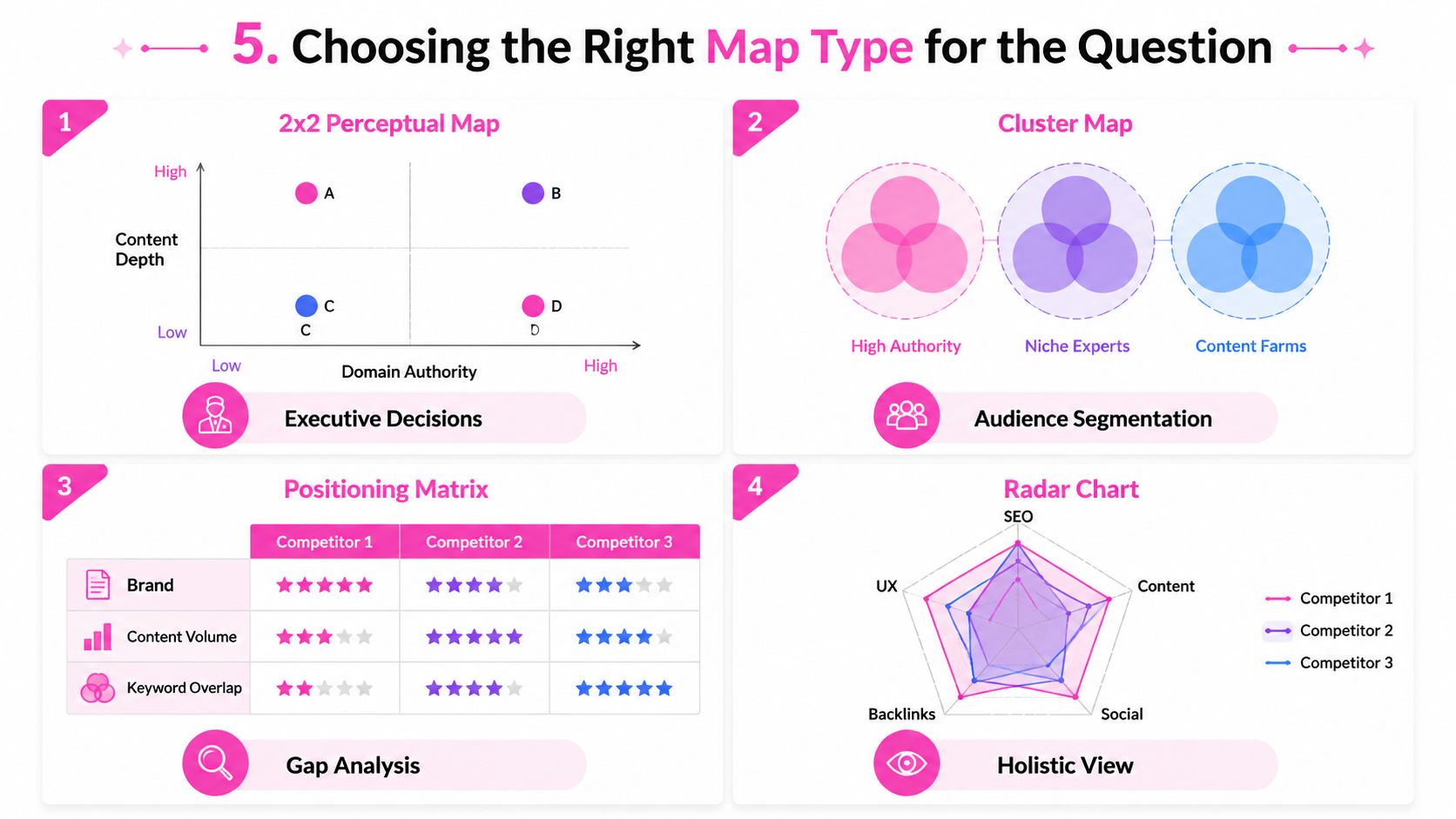 A guide showing four different map types for competitive analysis including perceptual maps, cluster maps, matrices, and radar charts.
