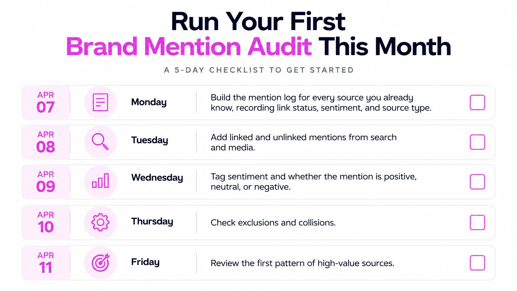 A 5-day checklist for conducting a brand mention audit with daily tasks listed from Monday to Friday.