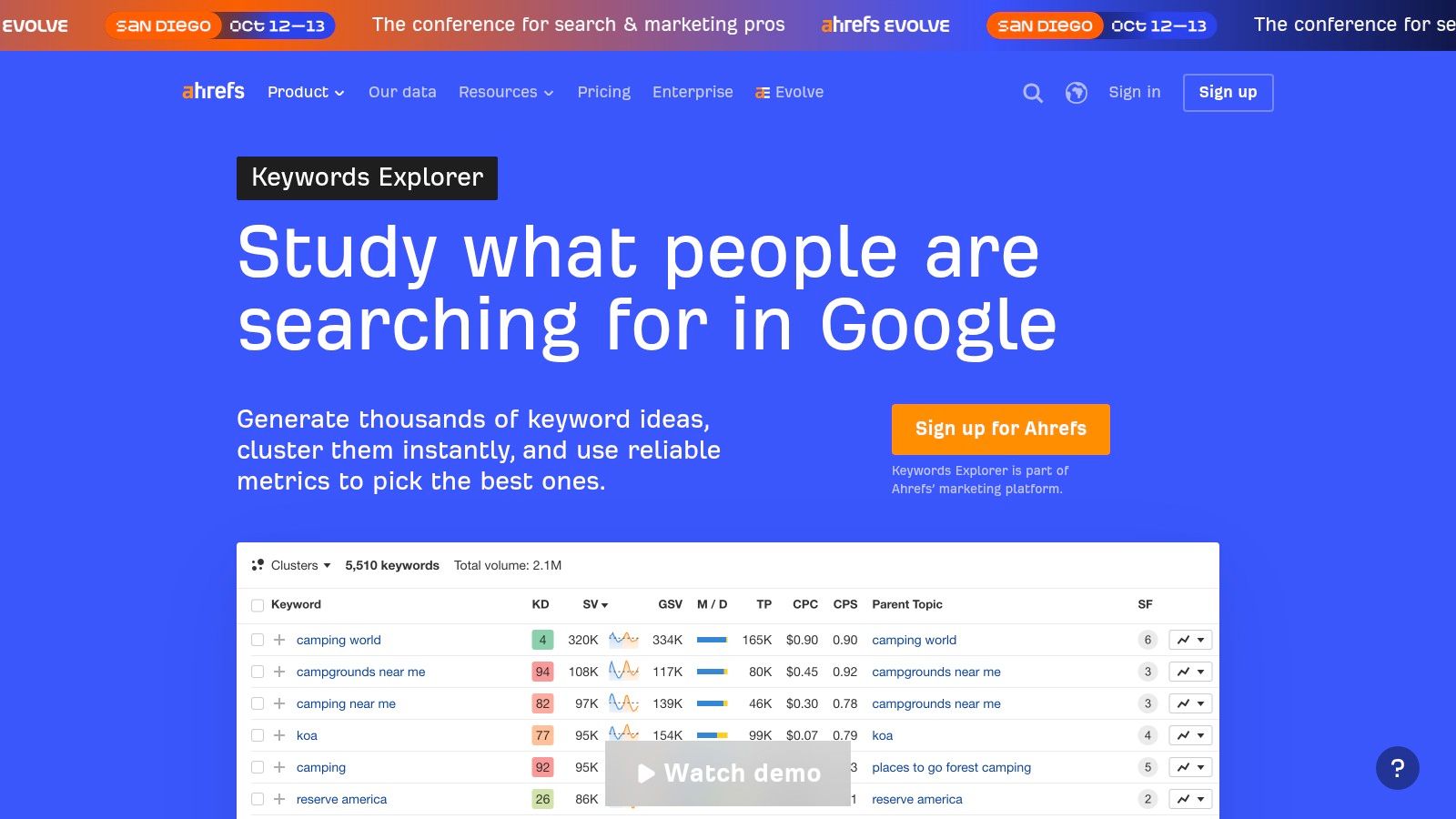 Ahrefs – Explorador de Palabras Clave