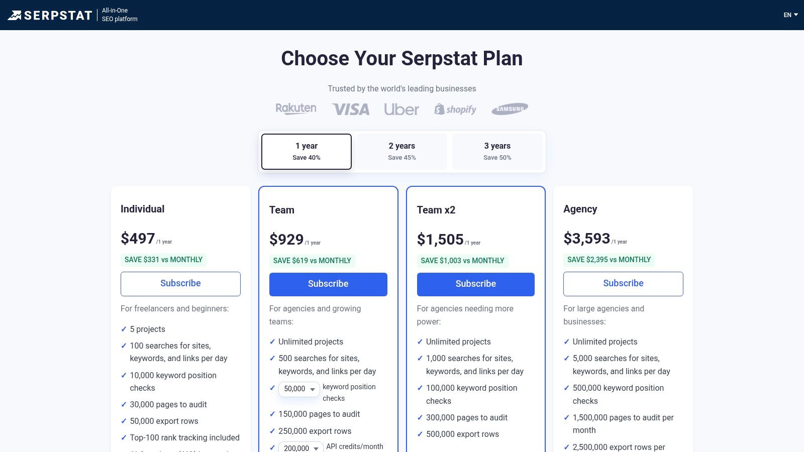 Keyword Tool