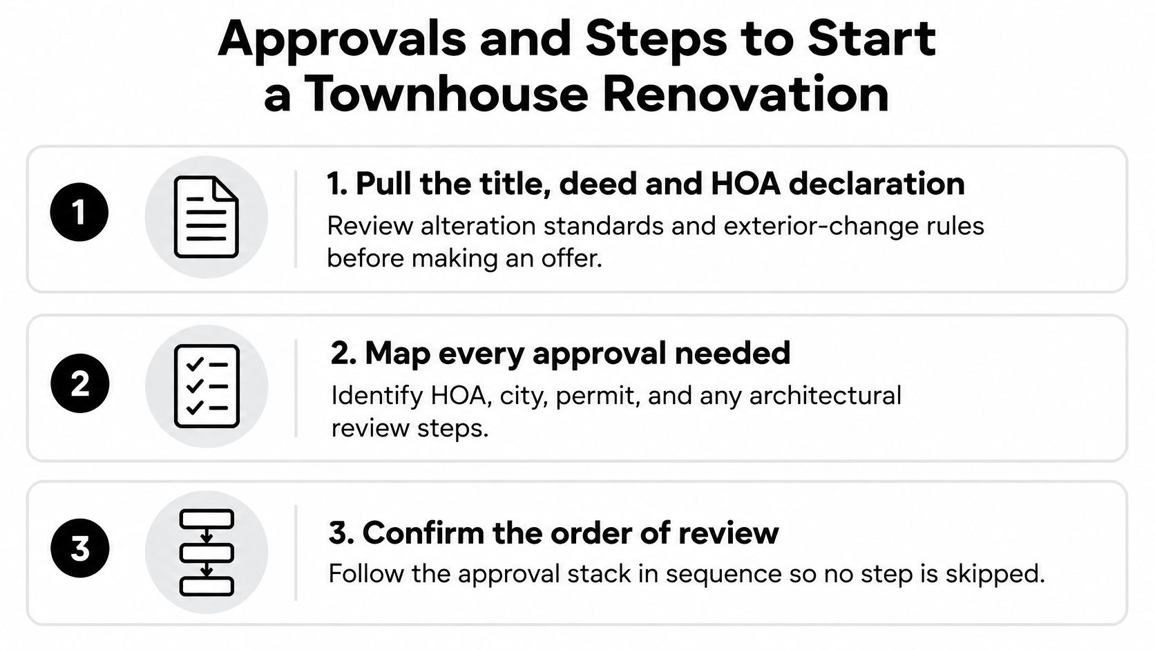 A three-step infographic titled Approvals and Steps to Start a Townhouse Renovation with clear planning instructions.