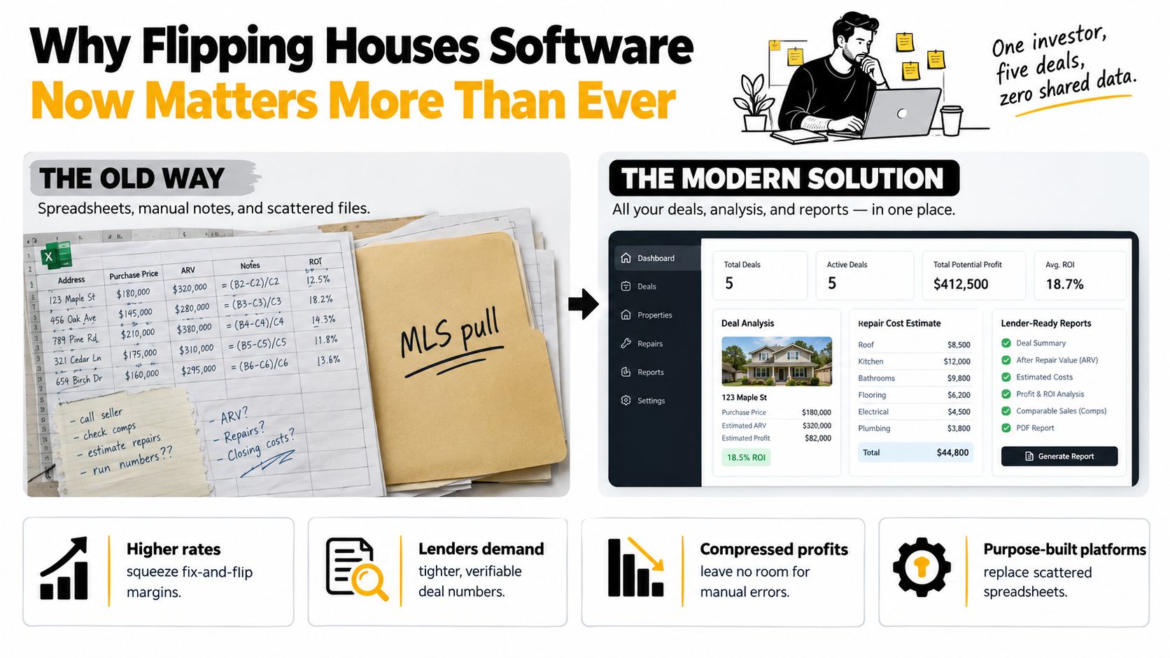 A comparison graphic showing the transition from manual house flipping spreadsheets to modern, integrated property software.