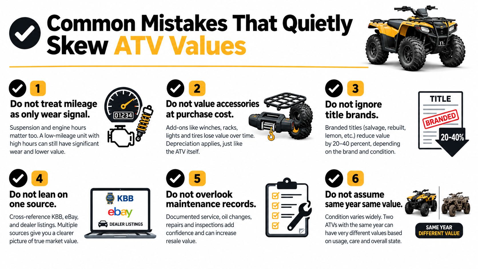 An infographic titled Common Mistakes That Quietly Skew ATV Values illustrating six tips for accurate vehicle pricing.