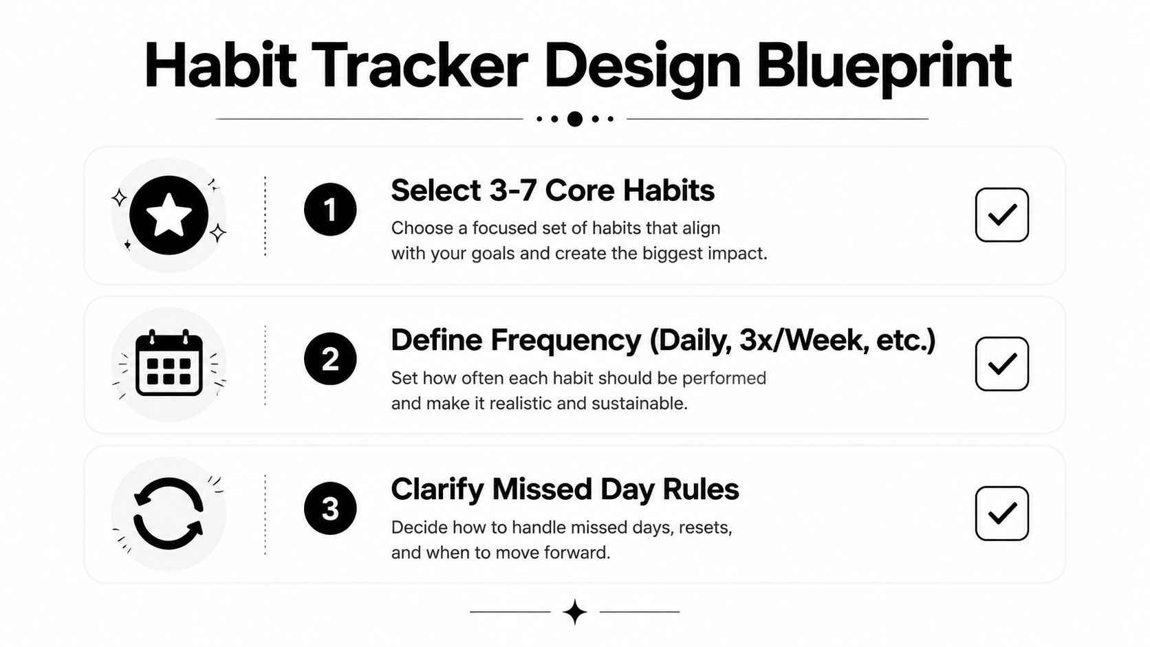 A infographic titled Habit Tracker Design Blueprint outlining three essential steps for creating an effective habit tracker.
