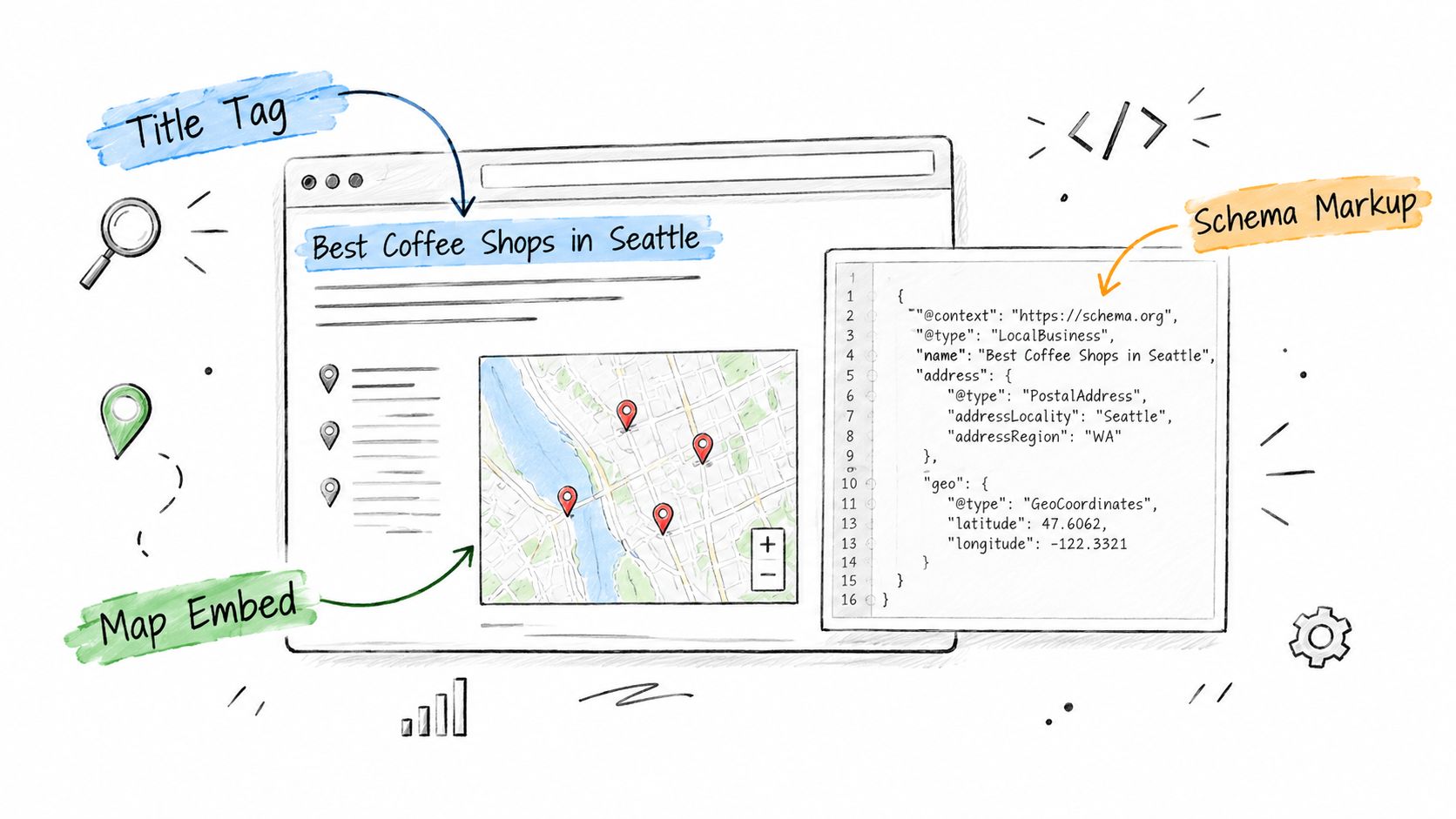 Screenshot from https://example.com/screenshots/gbp-optimized-service-list.png