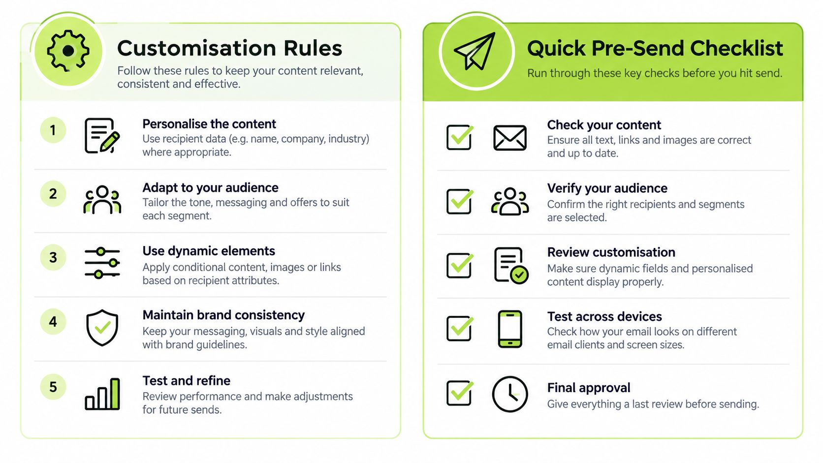 An infographic showing email customization rules and a pre-send checklist for successful marketing campaigns.