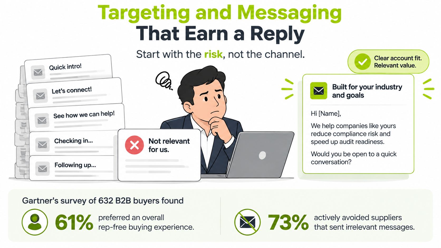 A business illustration comparing ineffective generic sales outreach emails versus personalized messages that target specific client risks.