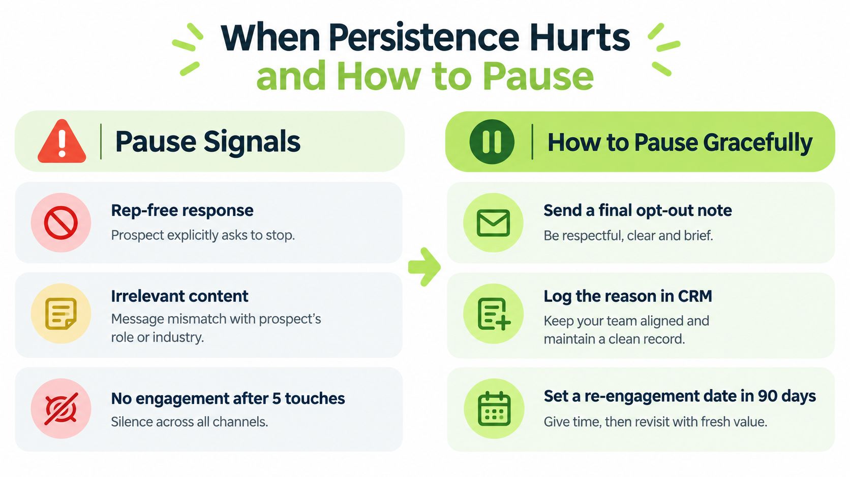 A visual guide illustrating three signals to pause sales outreach and three steps to pause gracefully.
