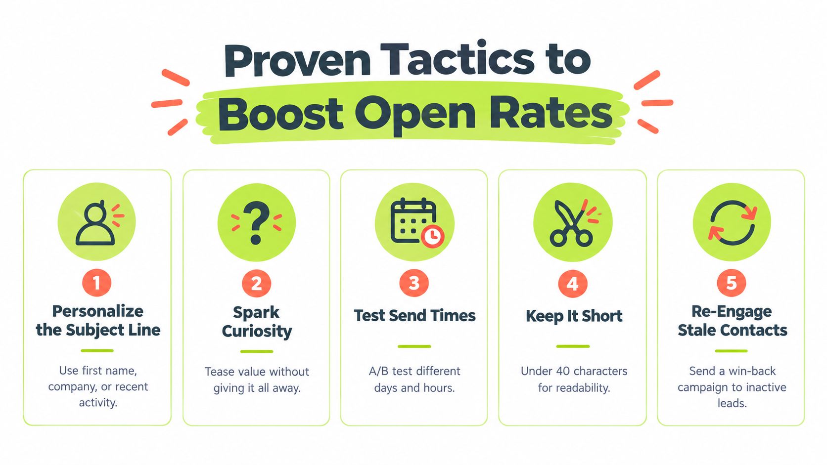 A five-point infographic titled Proven Tactics to Boost Open Rates highlighting email marketing strategies.