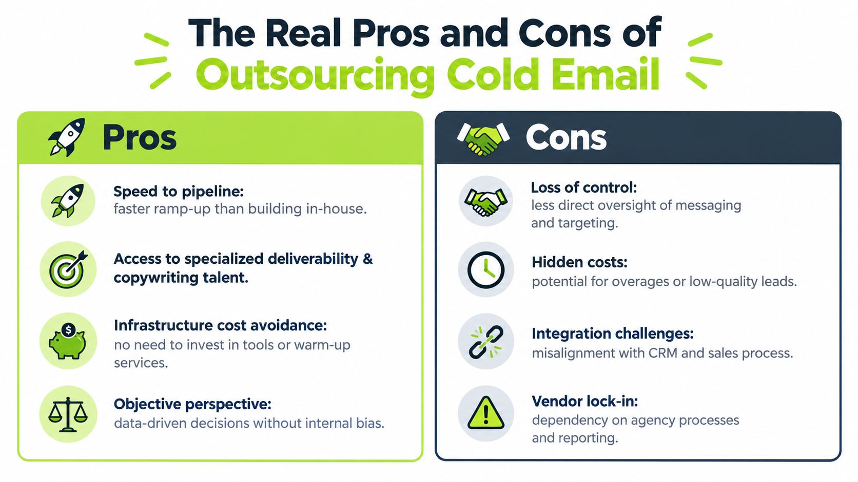 An infographic titled The Real Pros and Cons of Outsourcing Cold Email listing key business advantages and disadvantages.