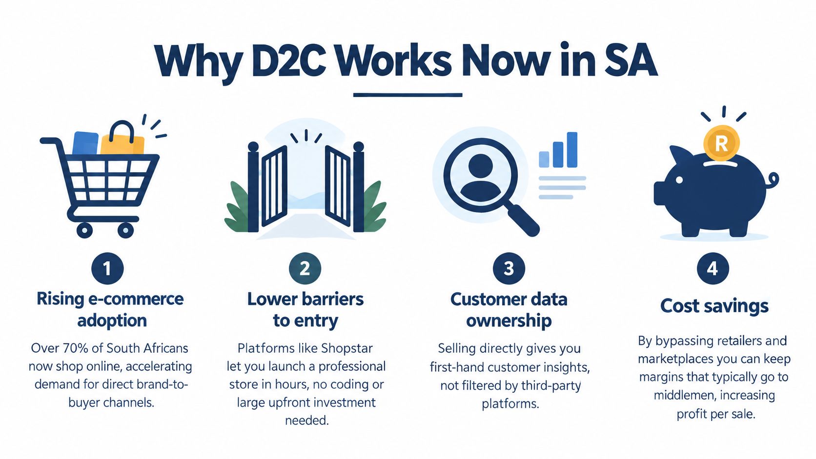 An infographic detailing four key reasons why direct to consumer business models are growing in South Africa.