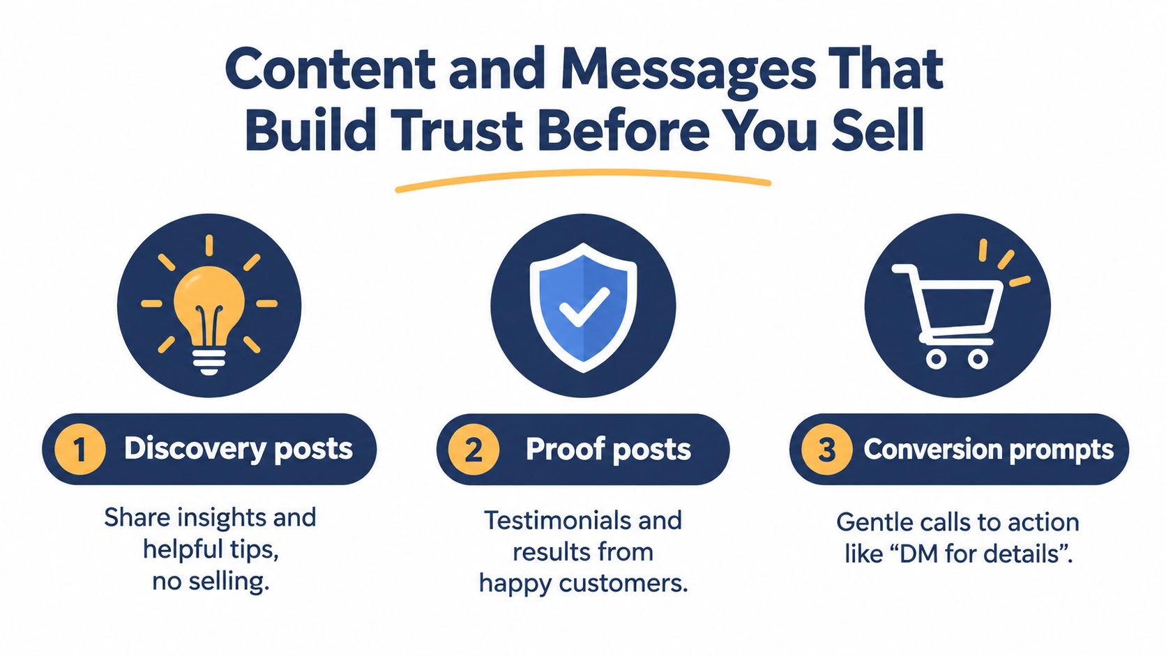 A graphic illustration detailing three types of content for building trust before selling on social media.