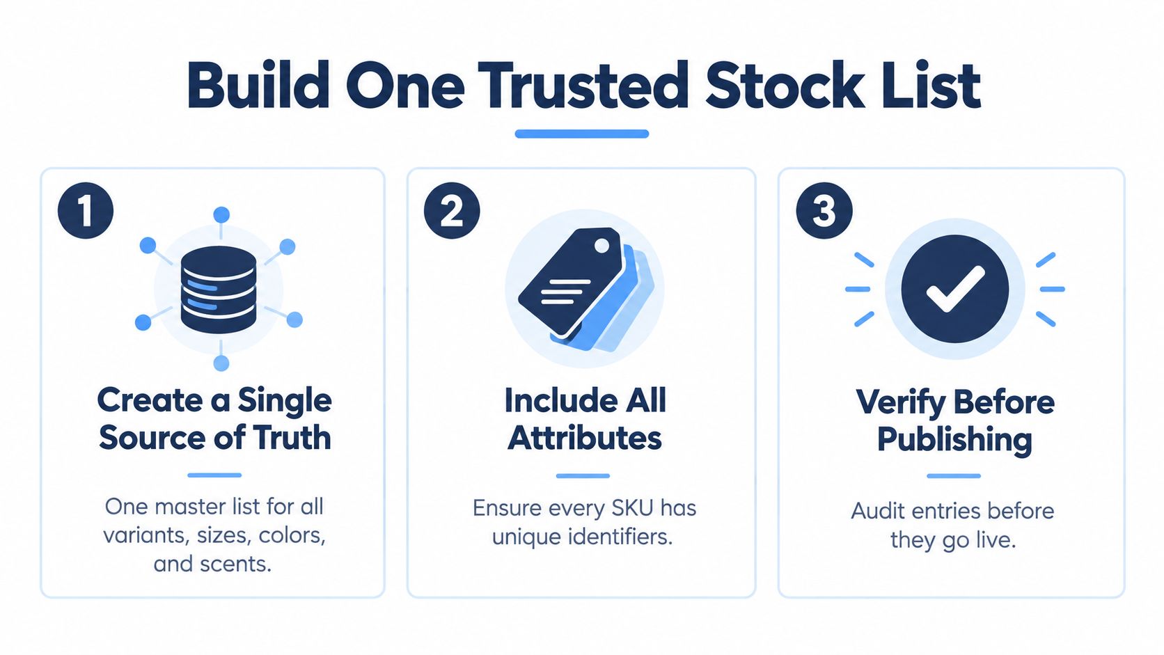 A three-step infographic showing how to build one trusted stock list for inventory management success.