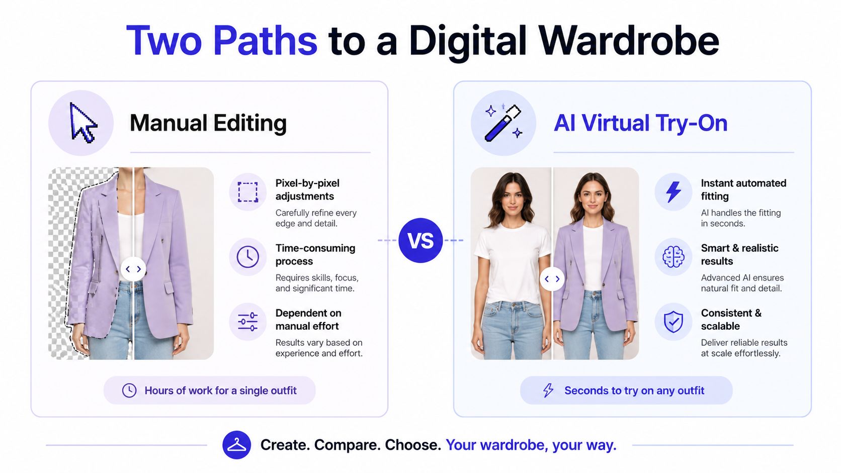 A comparison infographic showing manual photo editing versus AI-powered virtual try-on technology for digital wardrobes.