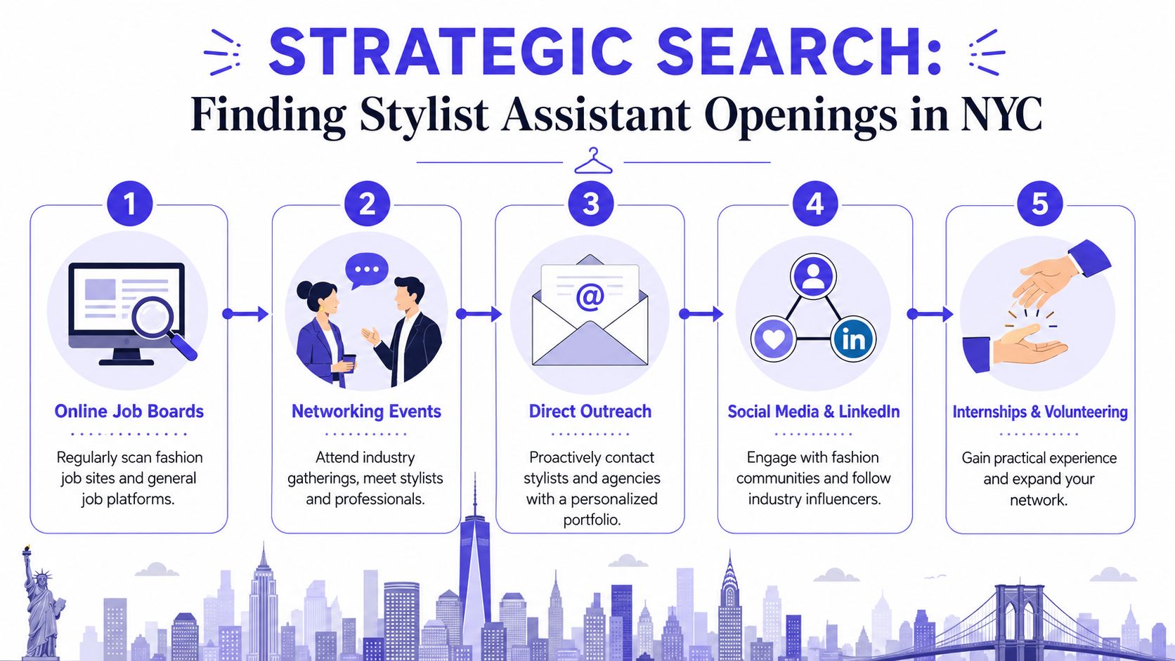 A five-step infographic guide on finding fashion stylist assistant job opportunities within New York City.