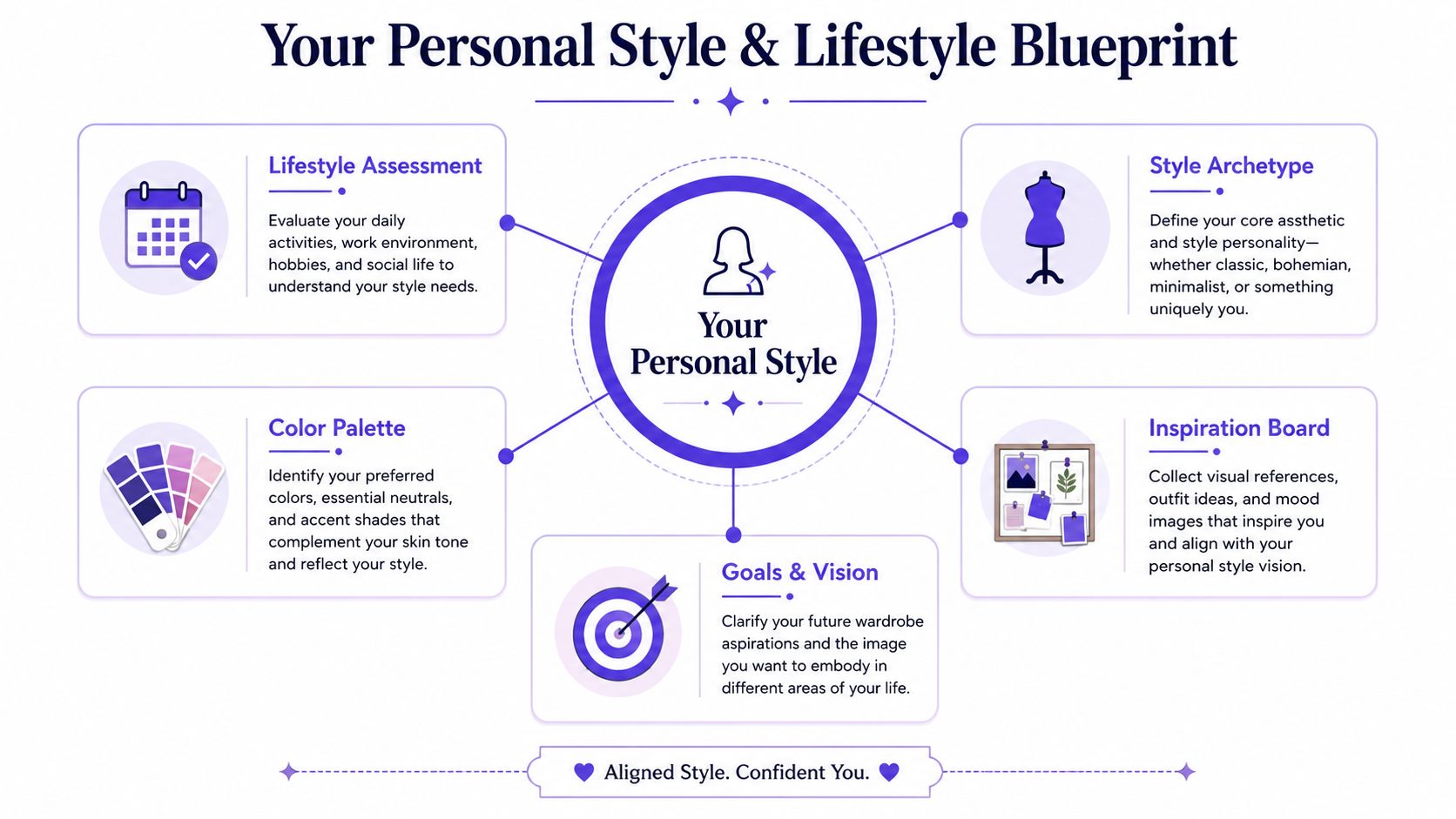 Creating Your Personal Style and Lifestyle Blueprint