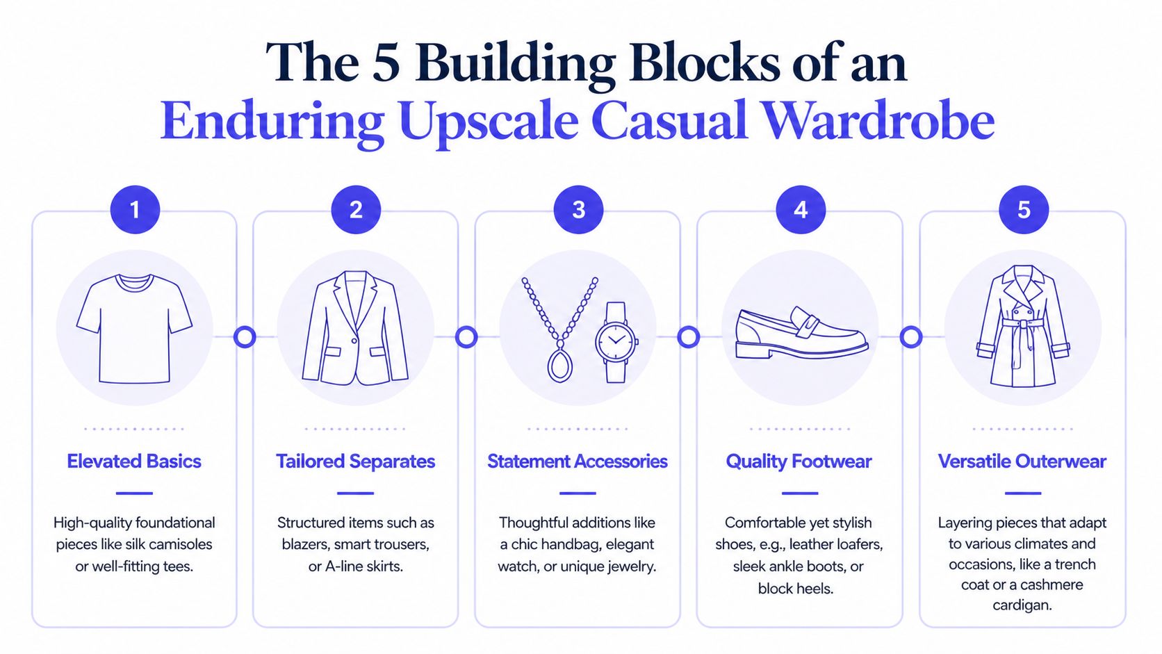 An infographic detailing five essential building blocks for creating an enduring upscale casual wardrobe for women.