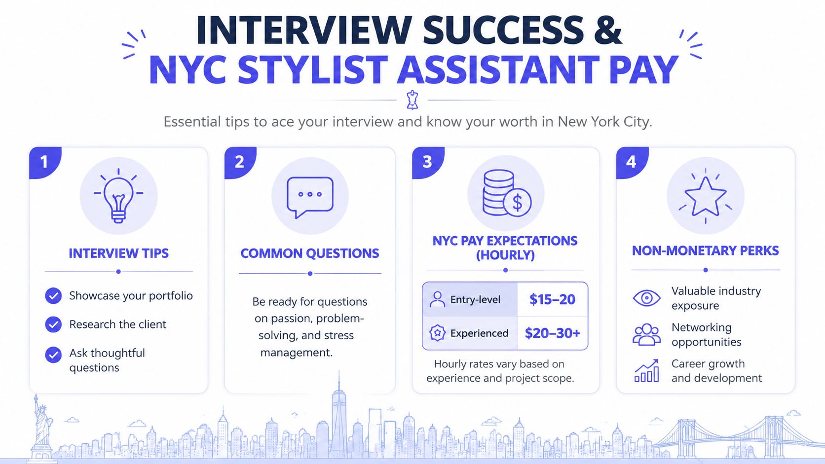 An infographic detailing interview tips, common questions, NYC hourly pay expectations, and perks for fashion stylist assistants.