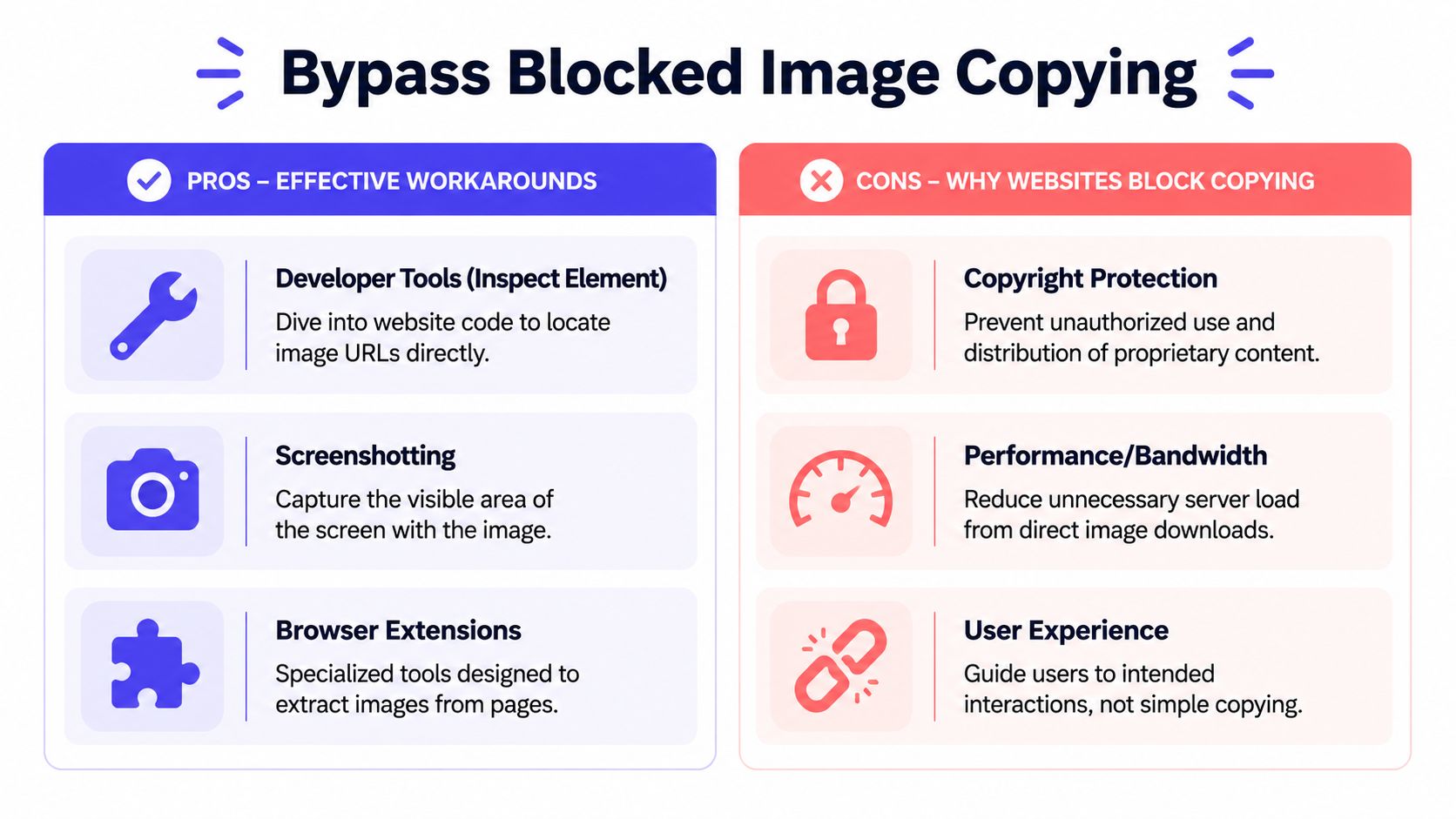 A comparison chart outlining effective methods to bypass blocked image copying and why websites restrict downloads.
