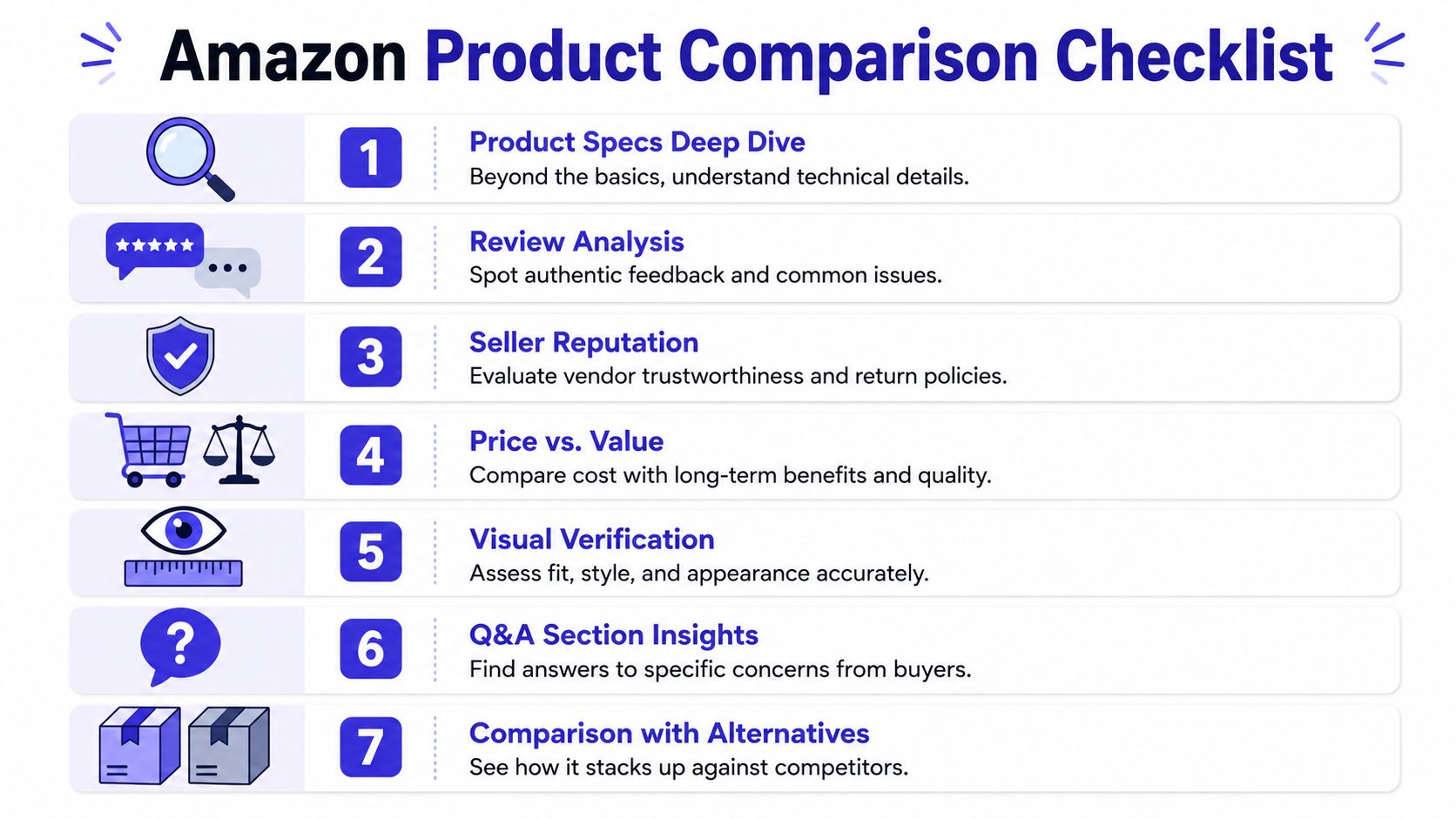 An Amazon product comparison checklist infographic featuring seven essential steps for making informed online purchasing decisions.