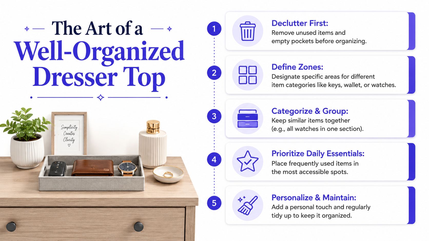 A five-step guide on how to organize a dresser top next to an organized valet tray.