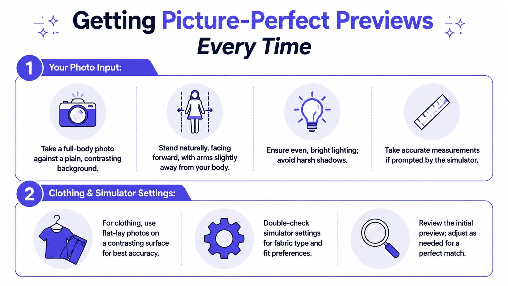 An infographic titled Getting Picture-Perfect Previews Every Time, outlining steps for taking body and clothing photos.