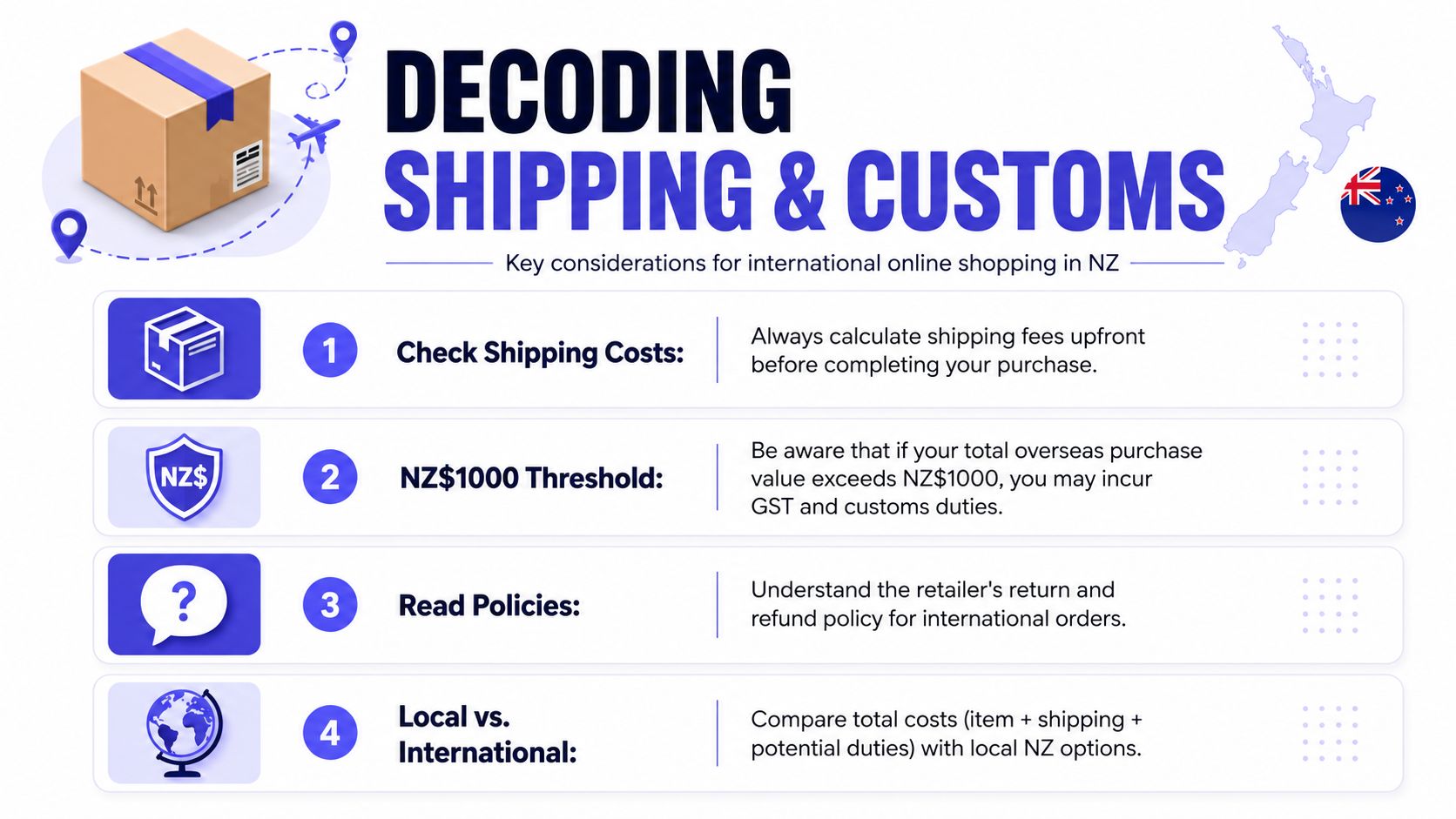 An infographic titled Decoding Shipping and Customs explaining four key considerations for international online shopping in New Zealand.