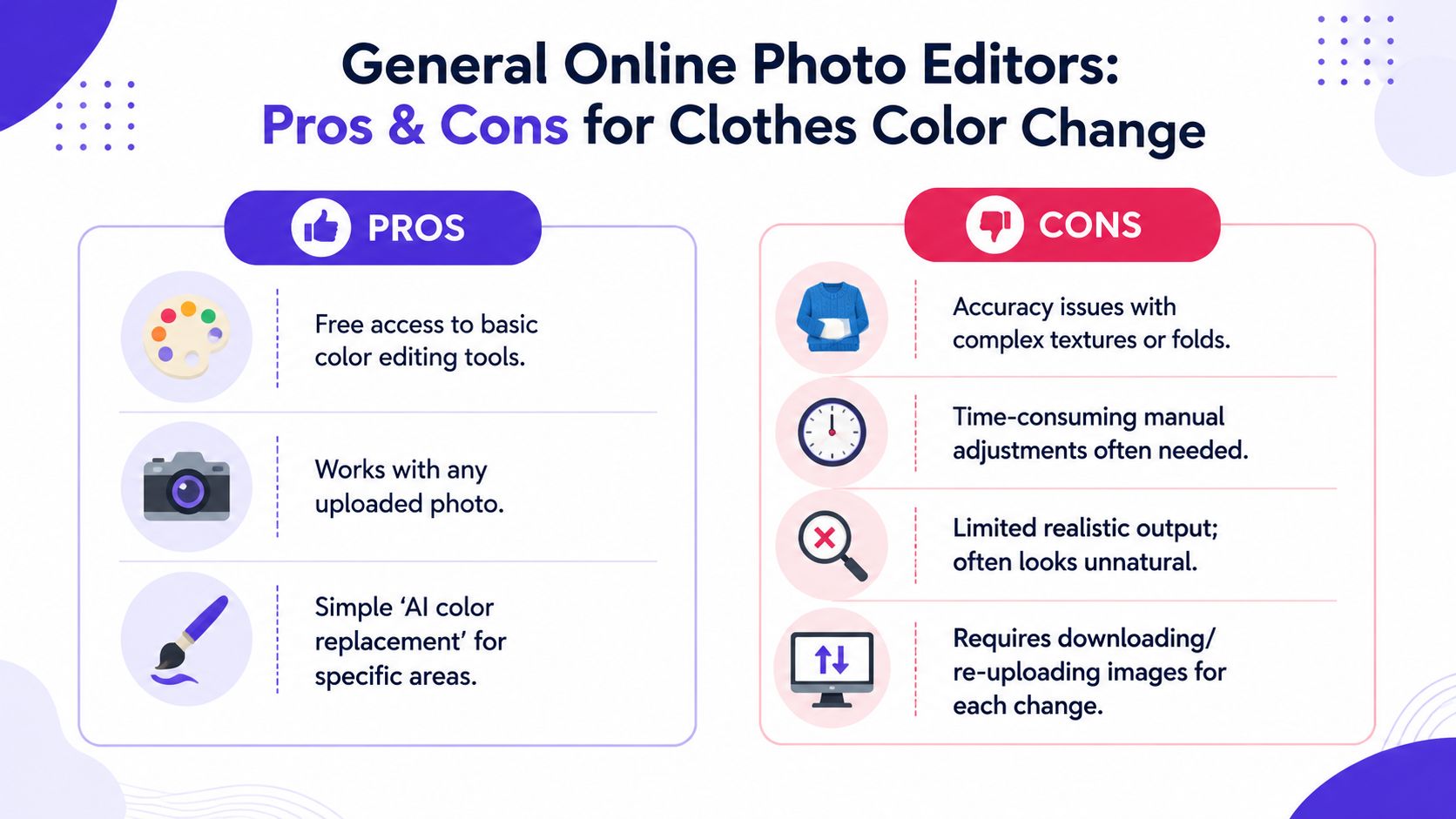 An infographic showing the pros and cons of using general online photo editors for changing clothes color.