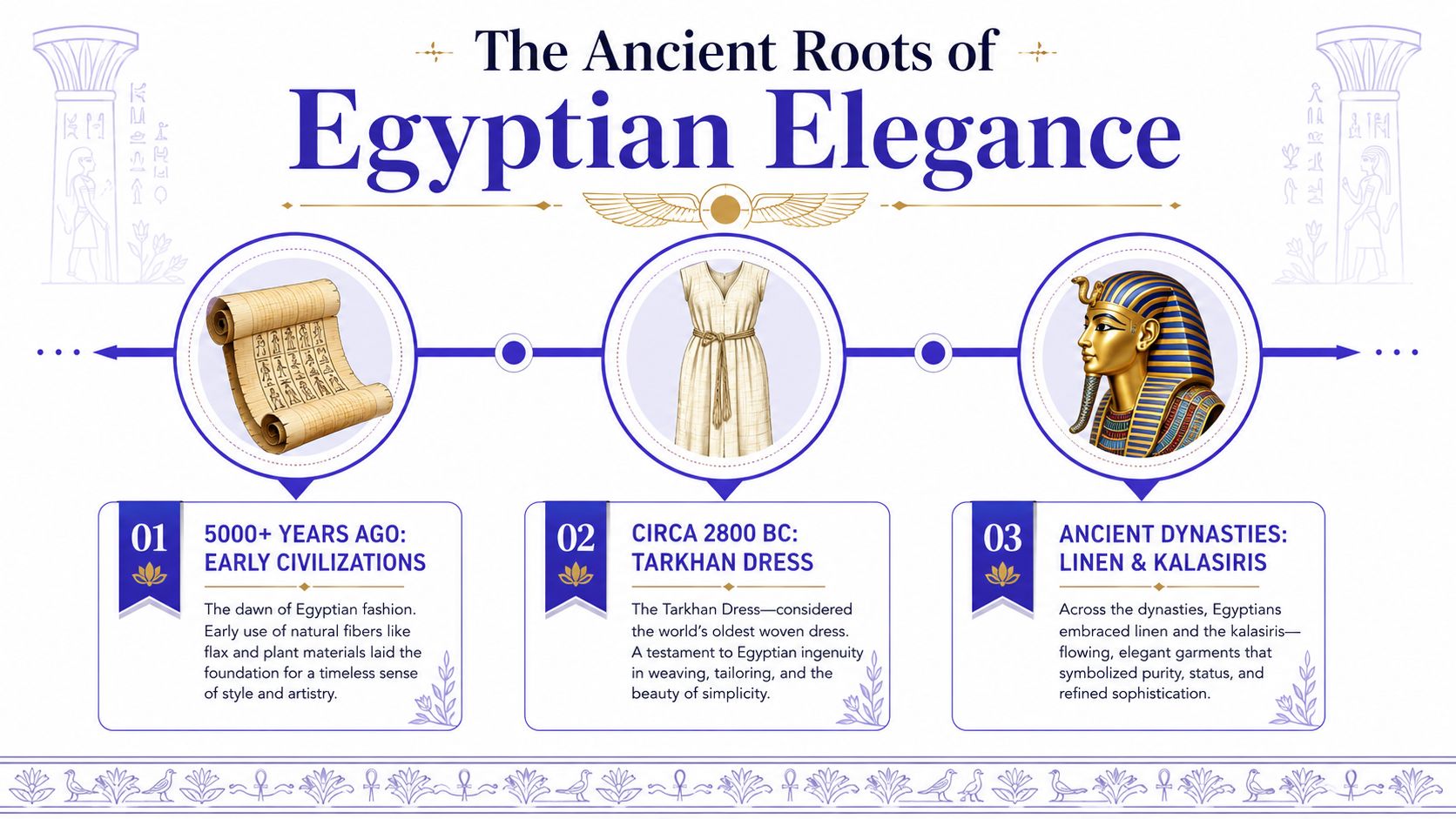 An infographic titled The Ancient Roots of Egyptian Elegance featuring historical fashion timeline, papyrus, dress, and pharaoh.