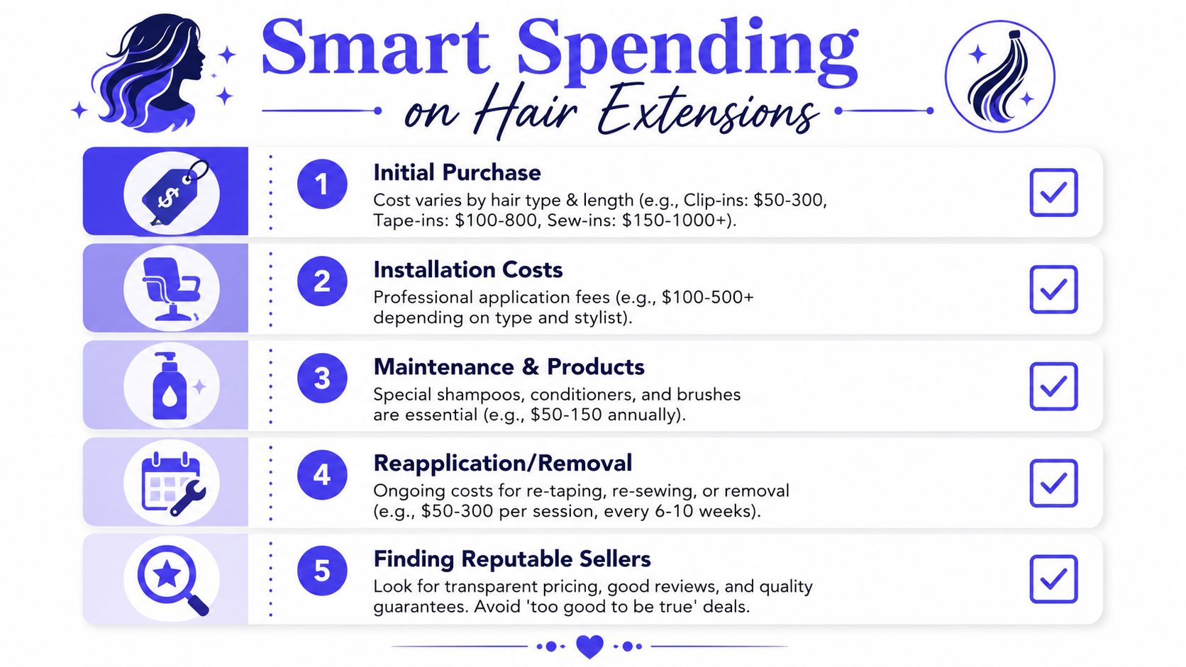 An infographic titled Smart Spending on Hair Extensions outlining five key costs and tips for consumers.
