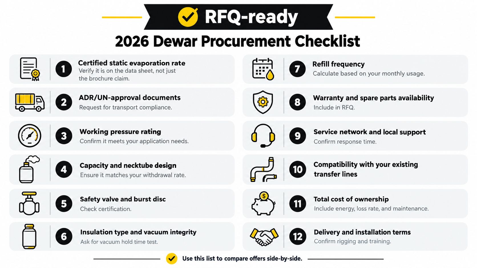 A 12-point procurement checklist for evaluating and purchasing industrial liquid nitrogen dewars efficiently.