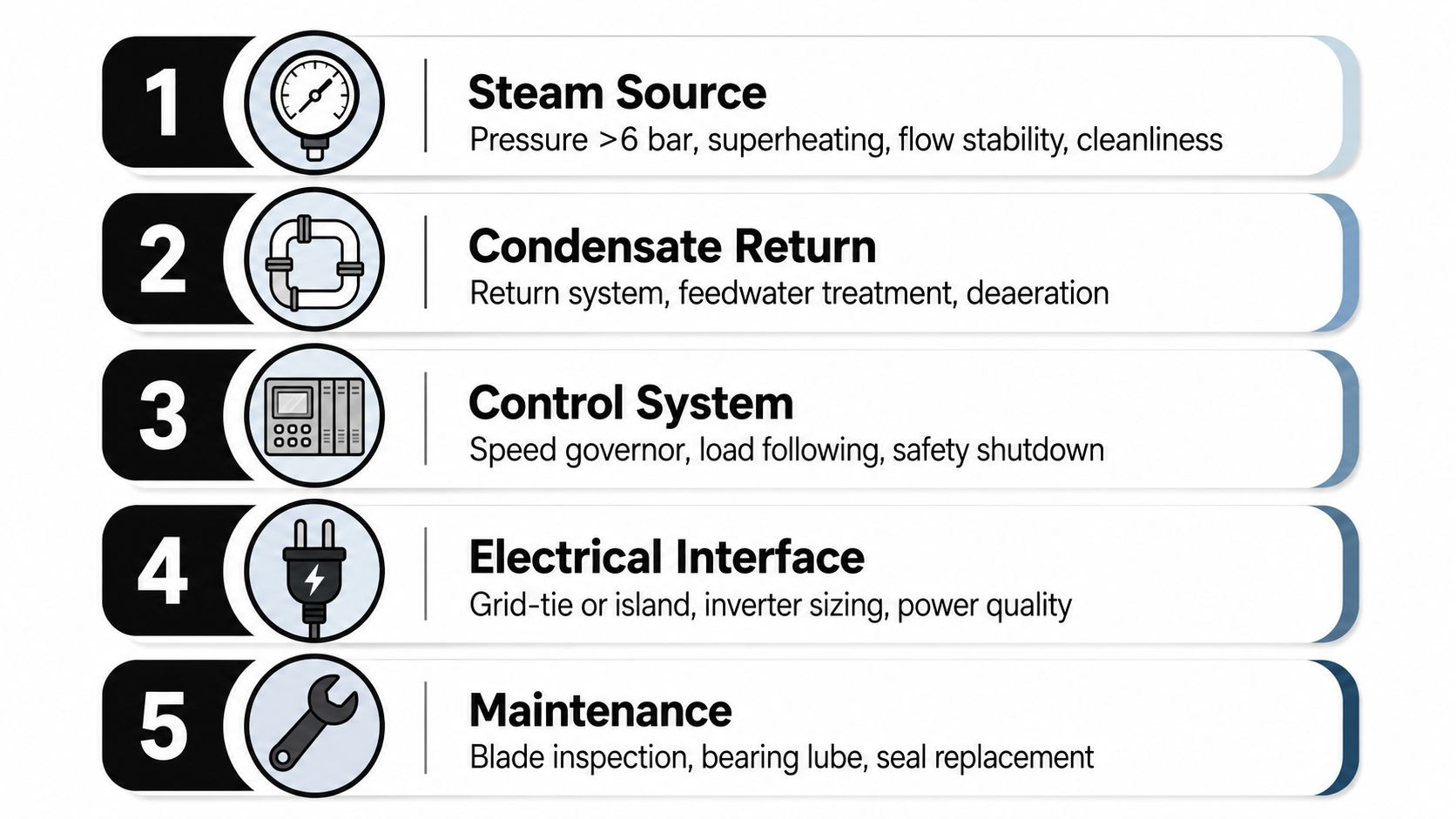 An infographic showing five key technical requirements for a small scale steam turbine power generation system.