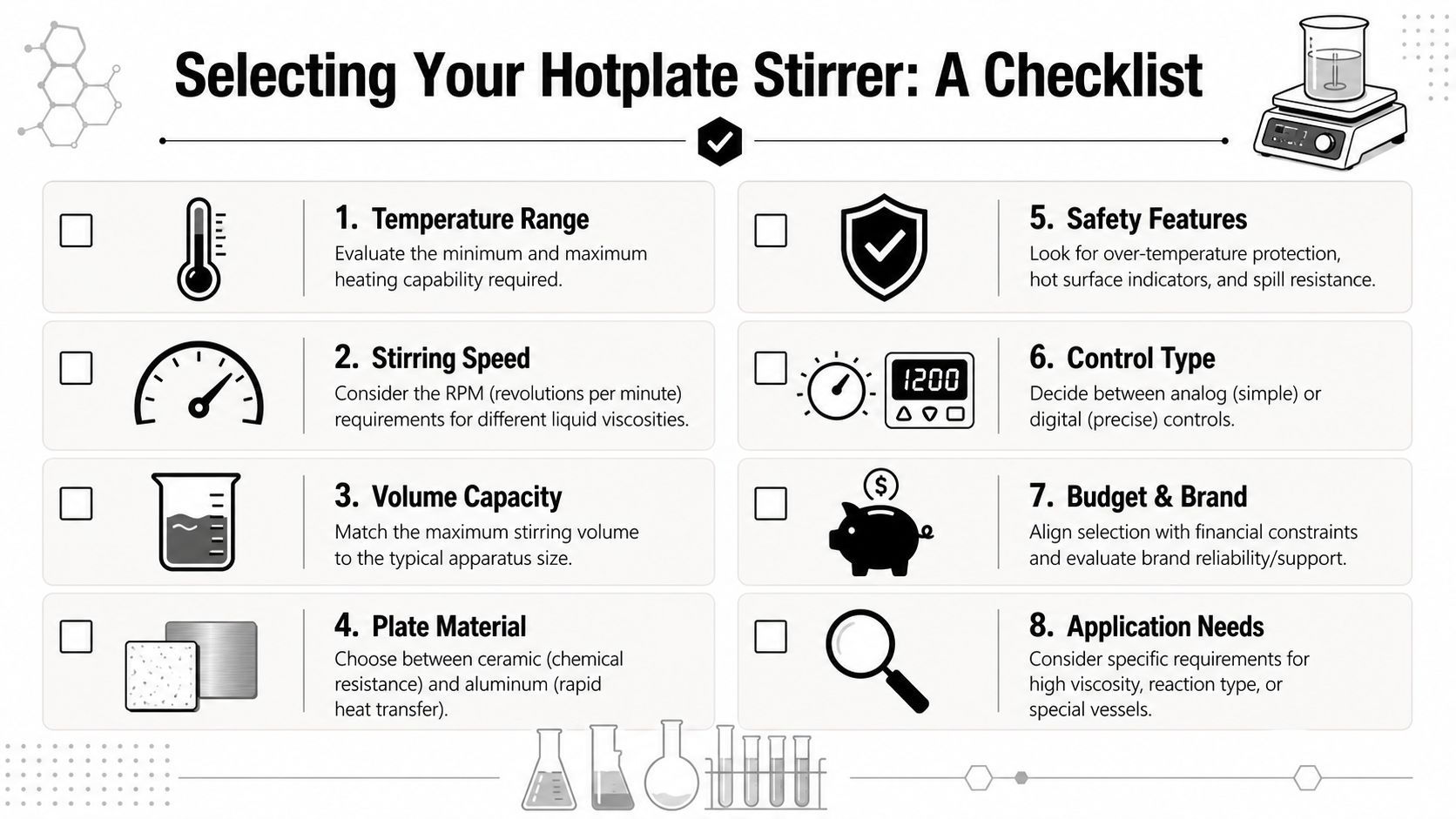 An infographic checklist for selecting the right magnetic hotplate stirrer for laboratory experiments and chemical research.