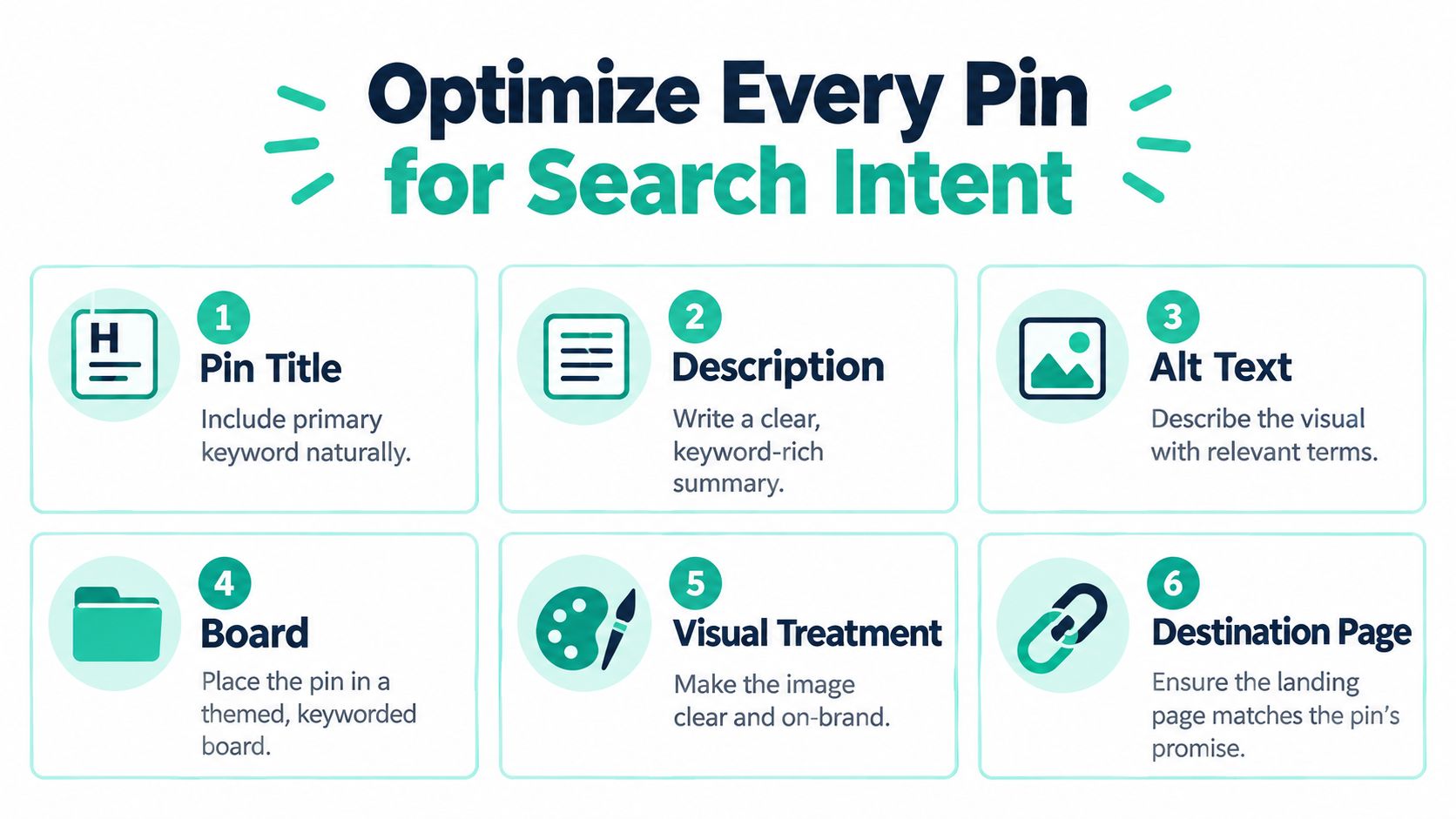 An infographic titled Optimize Every Pin for Search Intent featuring six steps for Pinterest SEO optimization.
