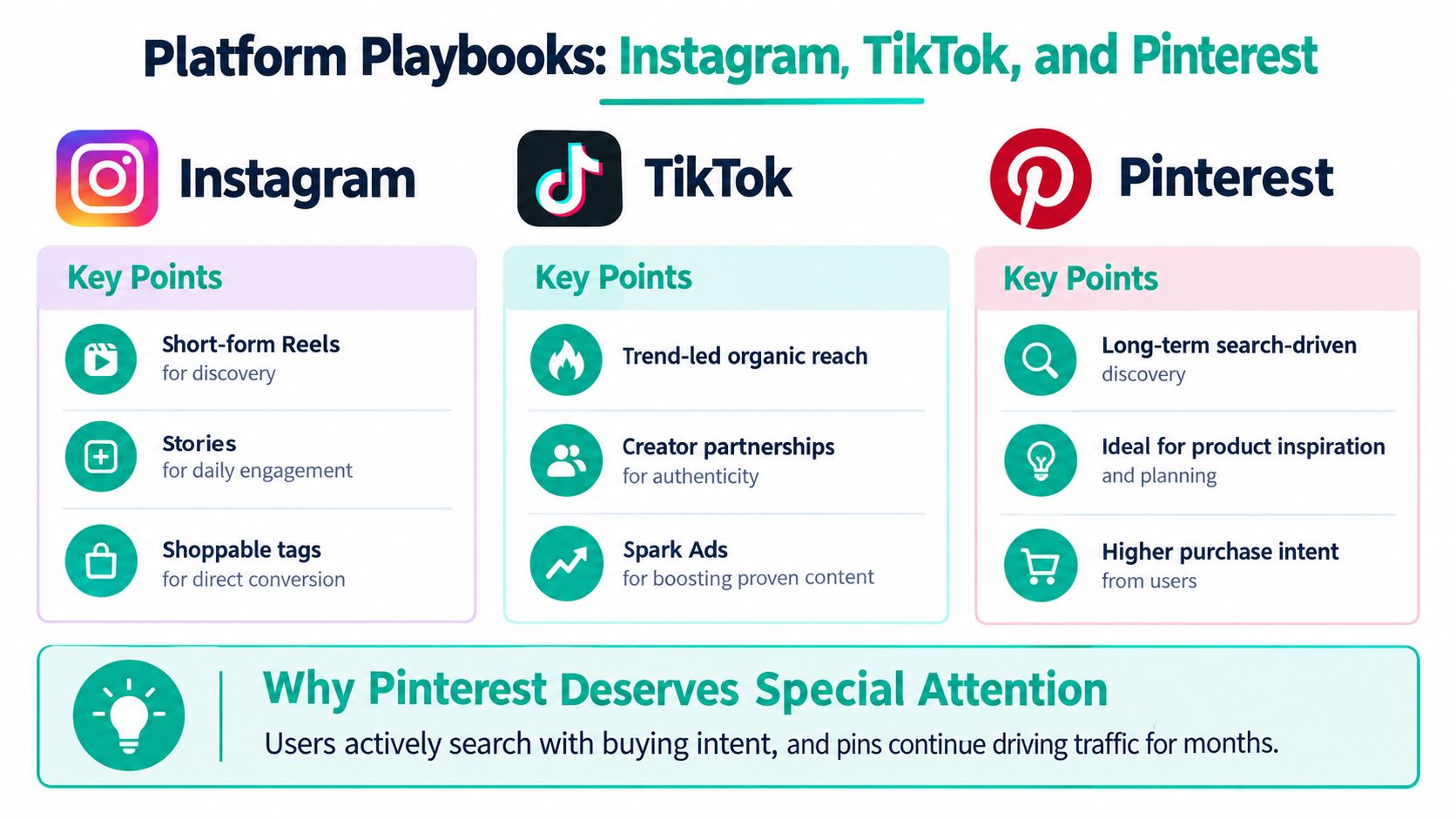 An infographic summarizing key strategies for Instagram, TikTok, and Pinterest to improve ecommerce social media marketing.