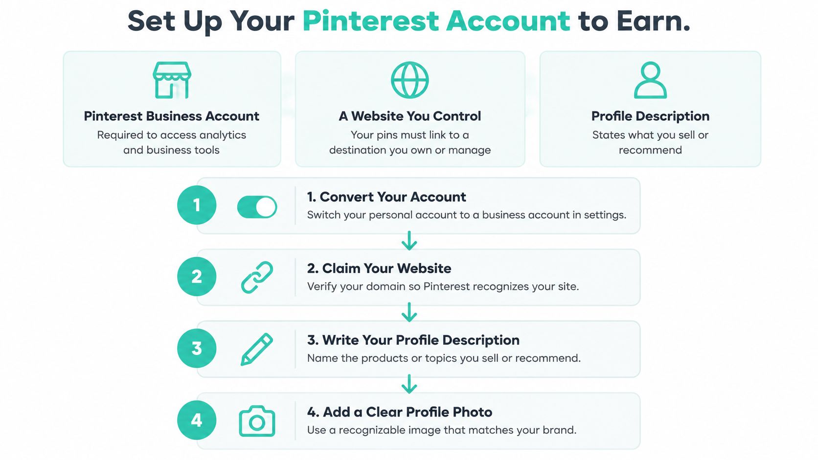 A step-by-step guide on how to set up your Pinterest business account to earn money online.