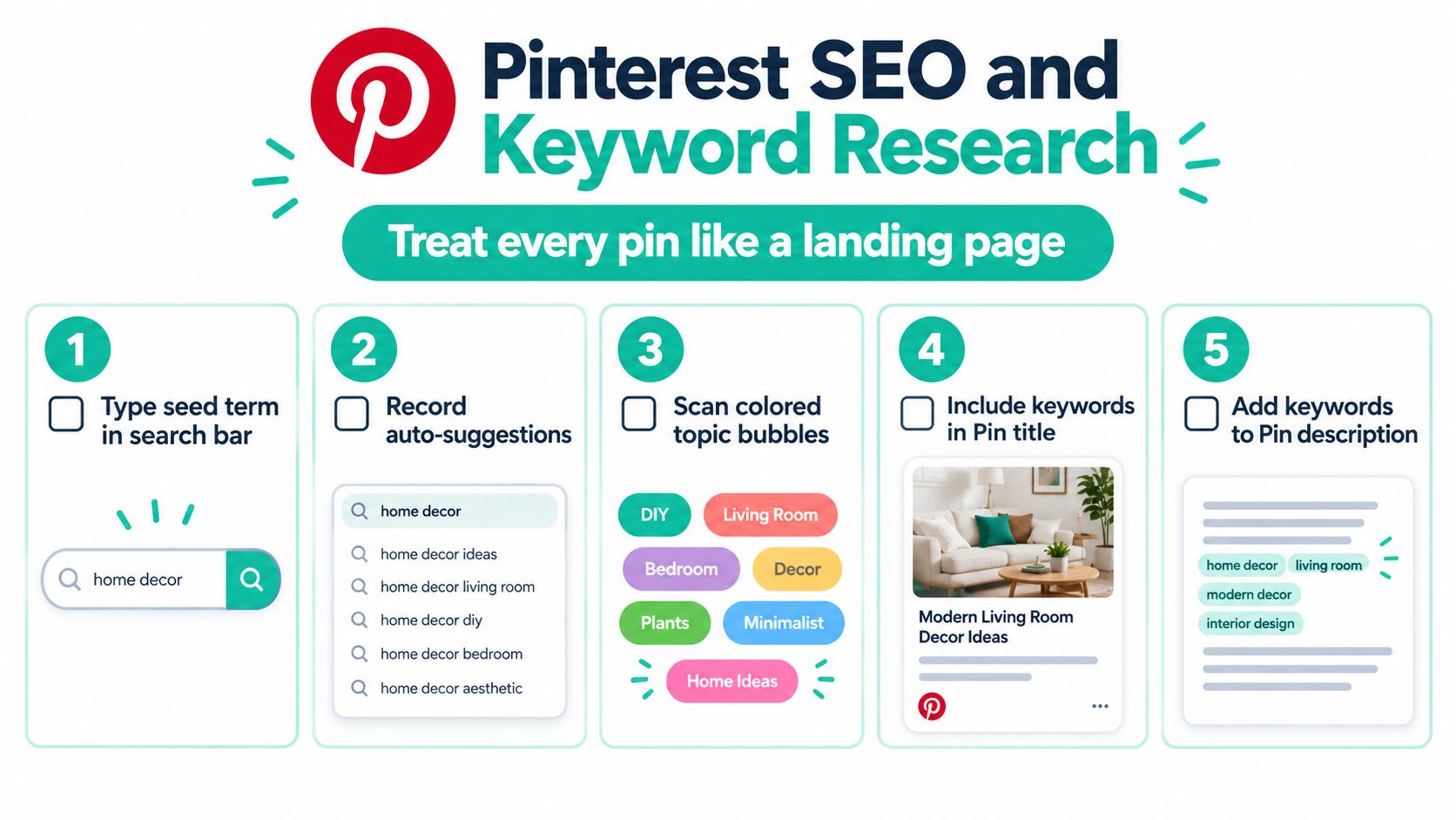 An infographic illustrating five easy steps for performing Pinterest SEO and keyword research for pins.