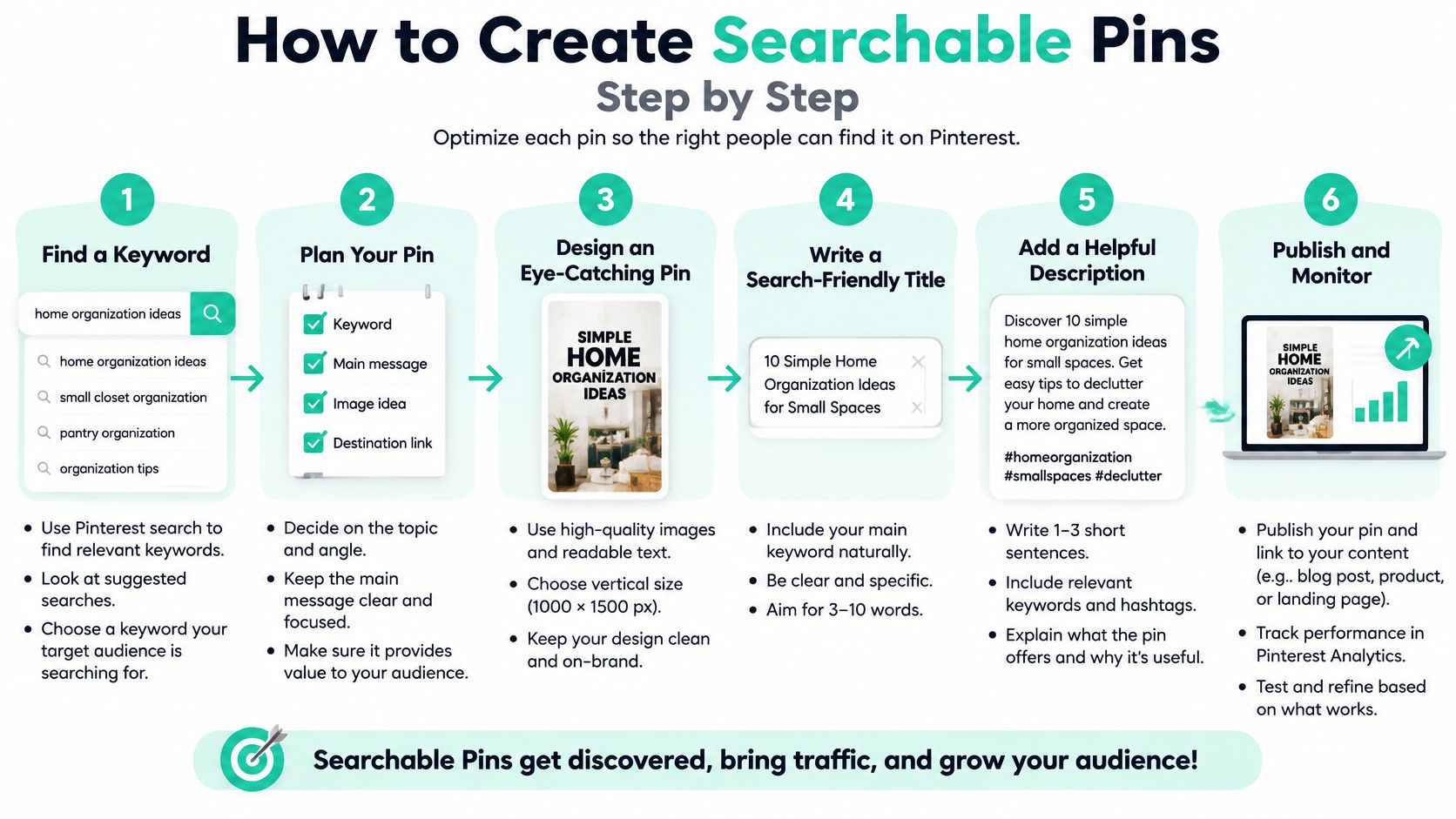 An infographic illustrating six steps to create searchable Pinterest pins to increase content visibility and traffic.