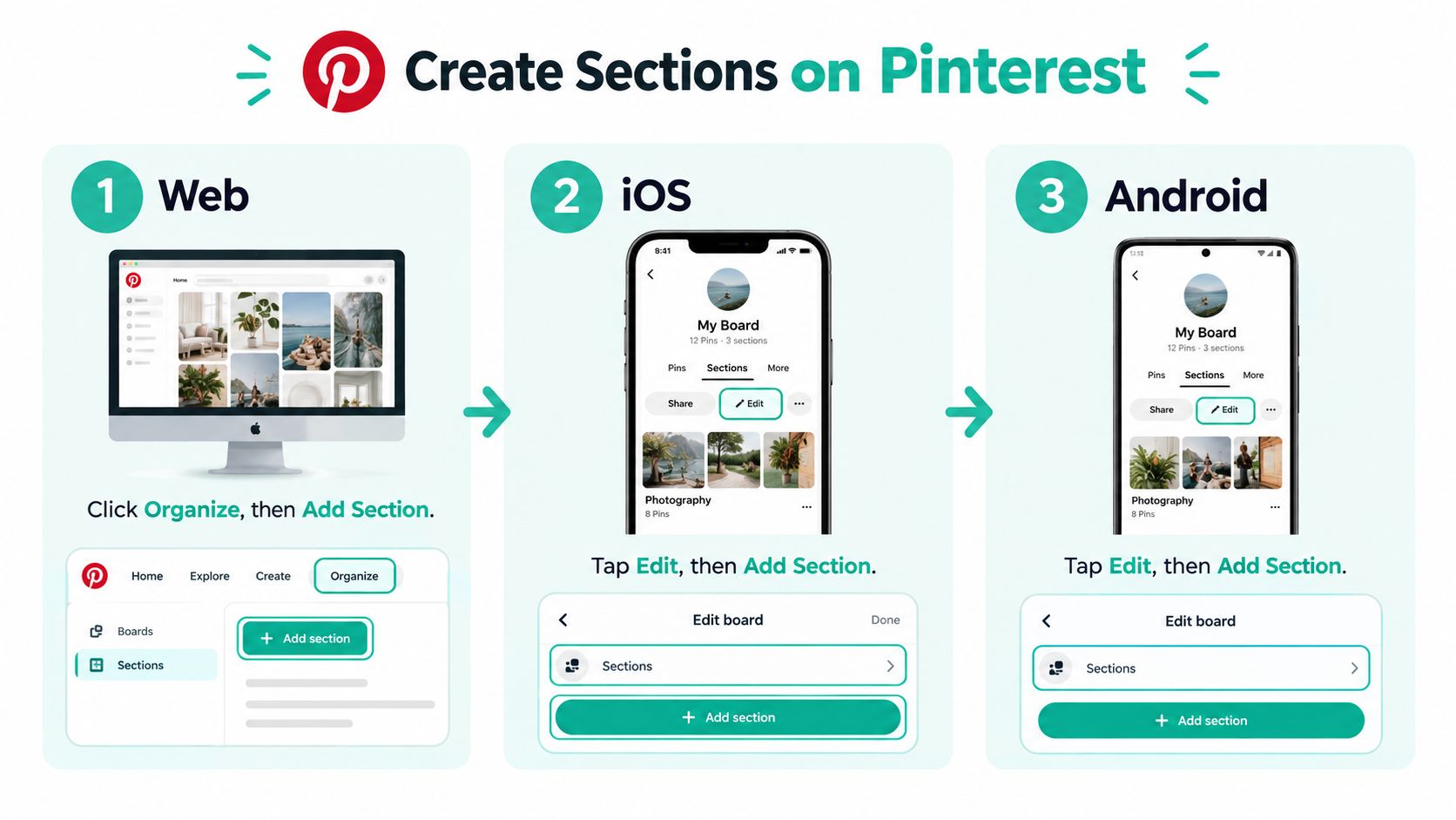 A visual guide illustrating how to create sections on Pinterest boards across web, iOS, and Android platforms.