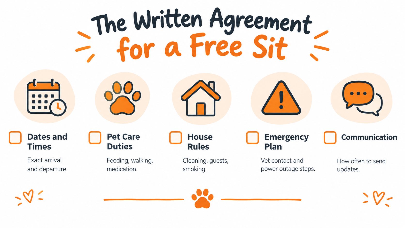 An infographic titled The Written Agreement for a Free Sit listing essential items for house sitting arrangements.