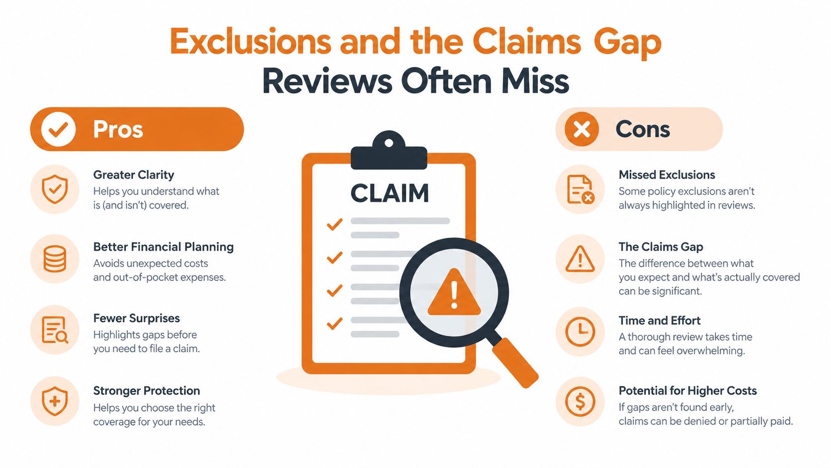 An infographic titled Exclusions and the Claims Gap displaying a pros and cons list regarding policy reviews.
