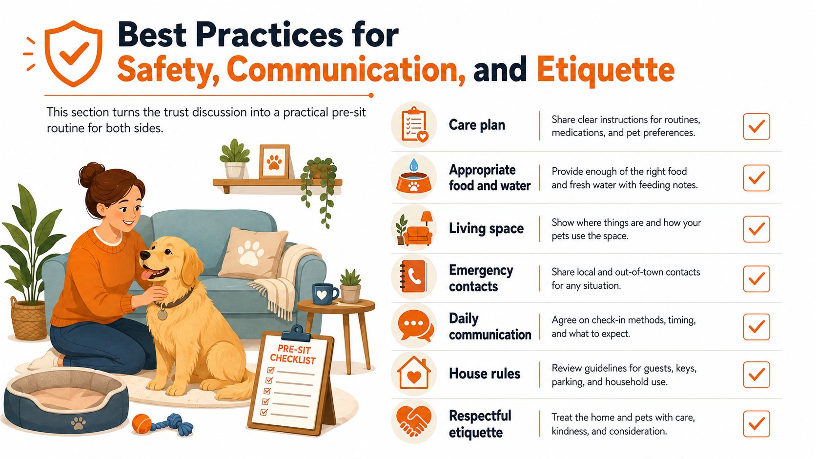 An infographic detailing essential safety, communication, and etiquette best practices for a successful pet sitting arrangement.