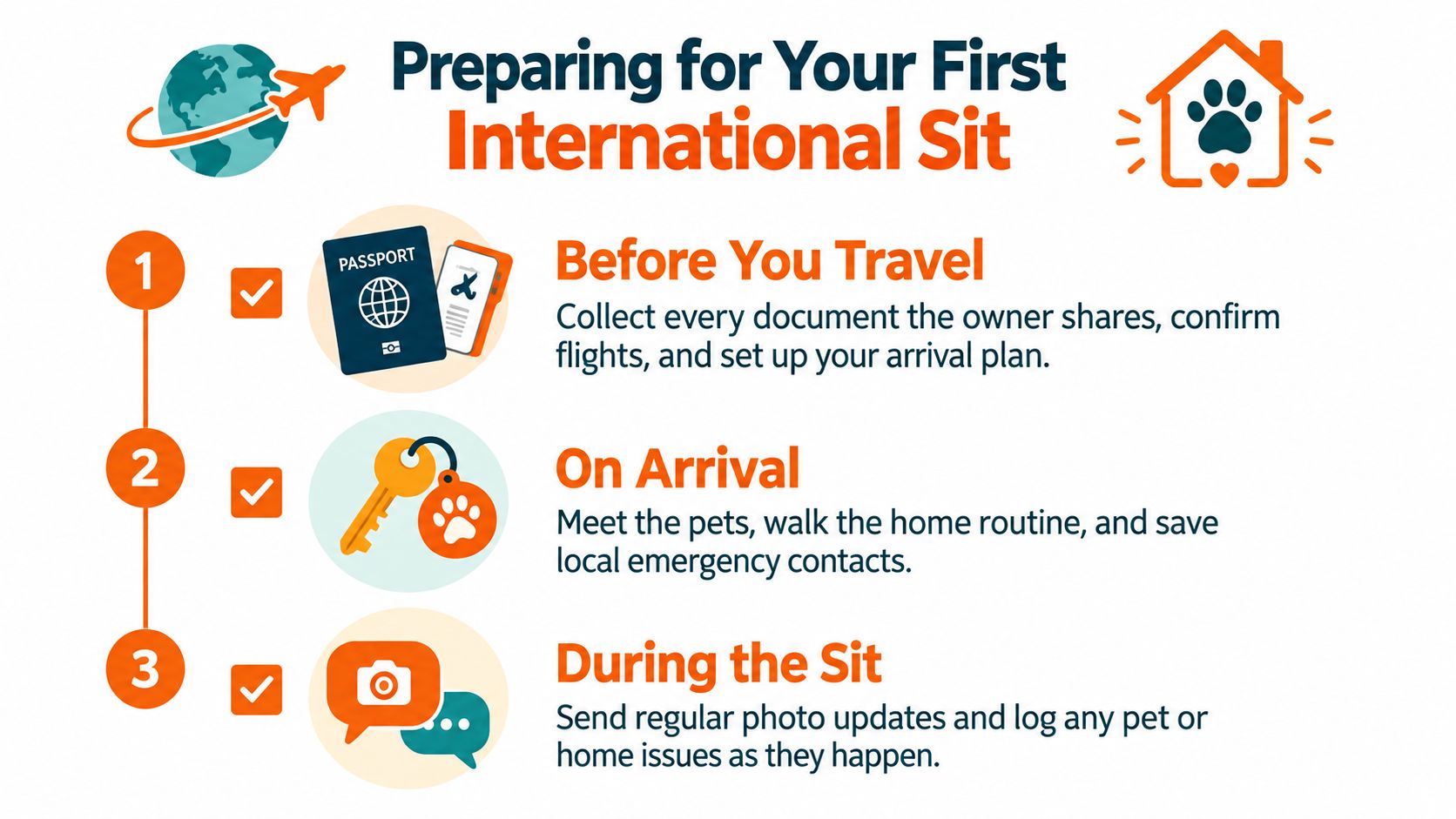 A checklist infographic detailing the three essential steps for preparing for an international house and pet sit.