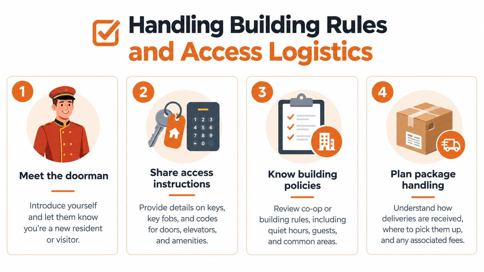 An infographic titled Handling Building Rules and Access Logistics showing four numbered steps for new building residents.
