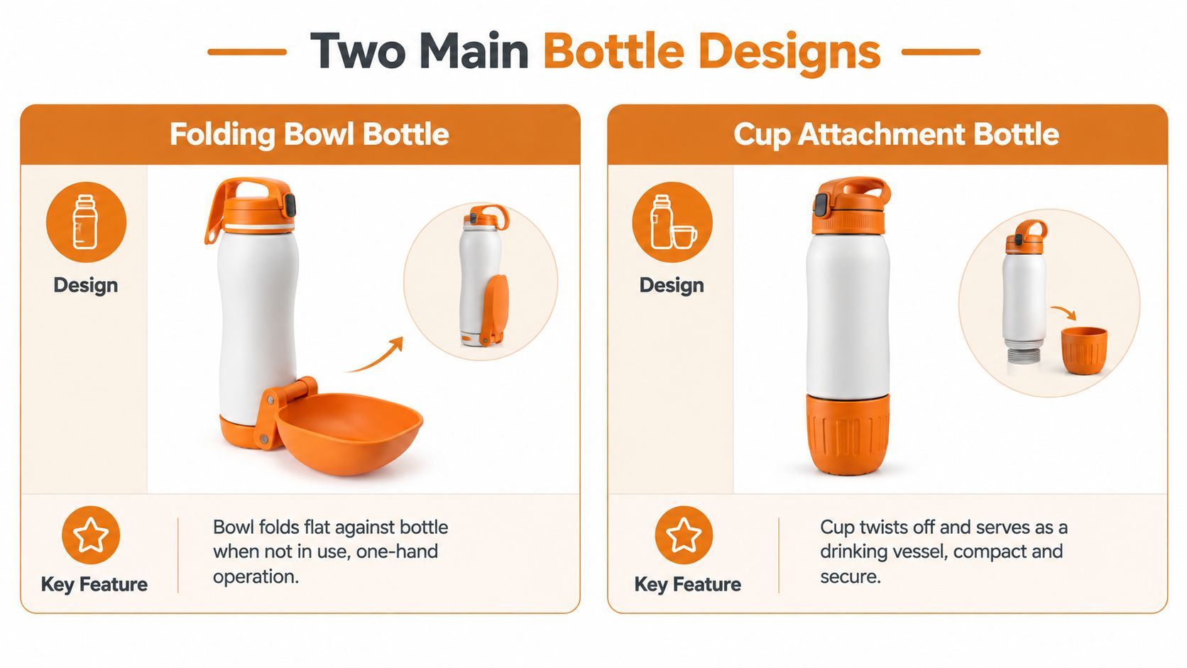Two types of travel pet water bottles, one with a folding bowl and one with a detachable cup.