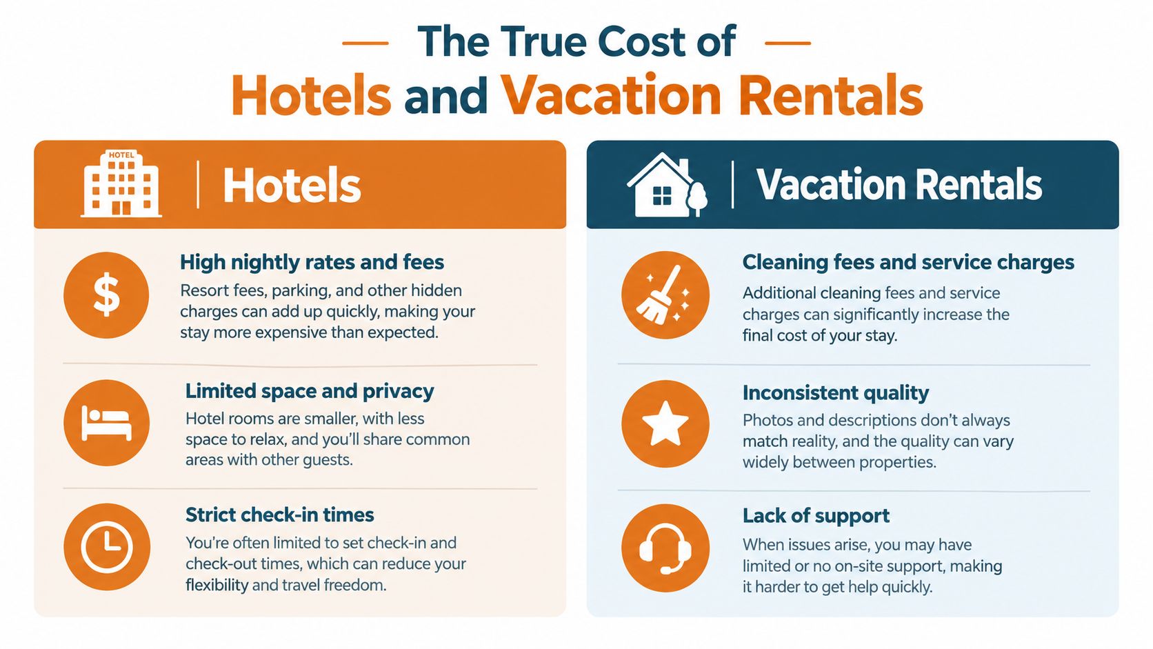 A comparison chart outlining the pros and cons of staying in hotels versus vacation rentals.