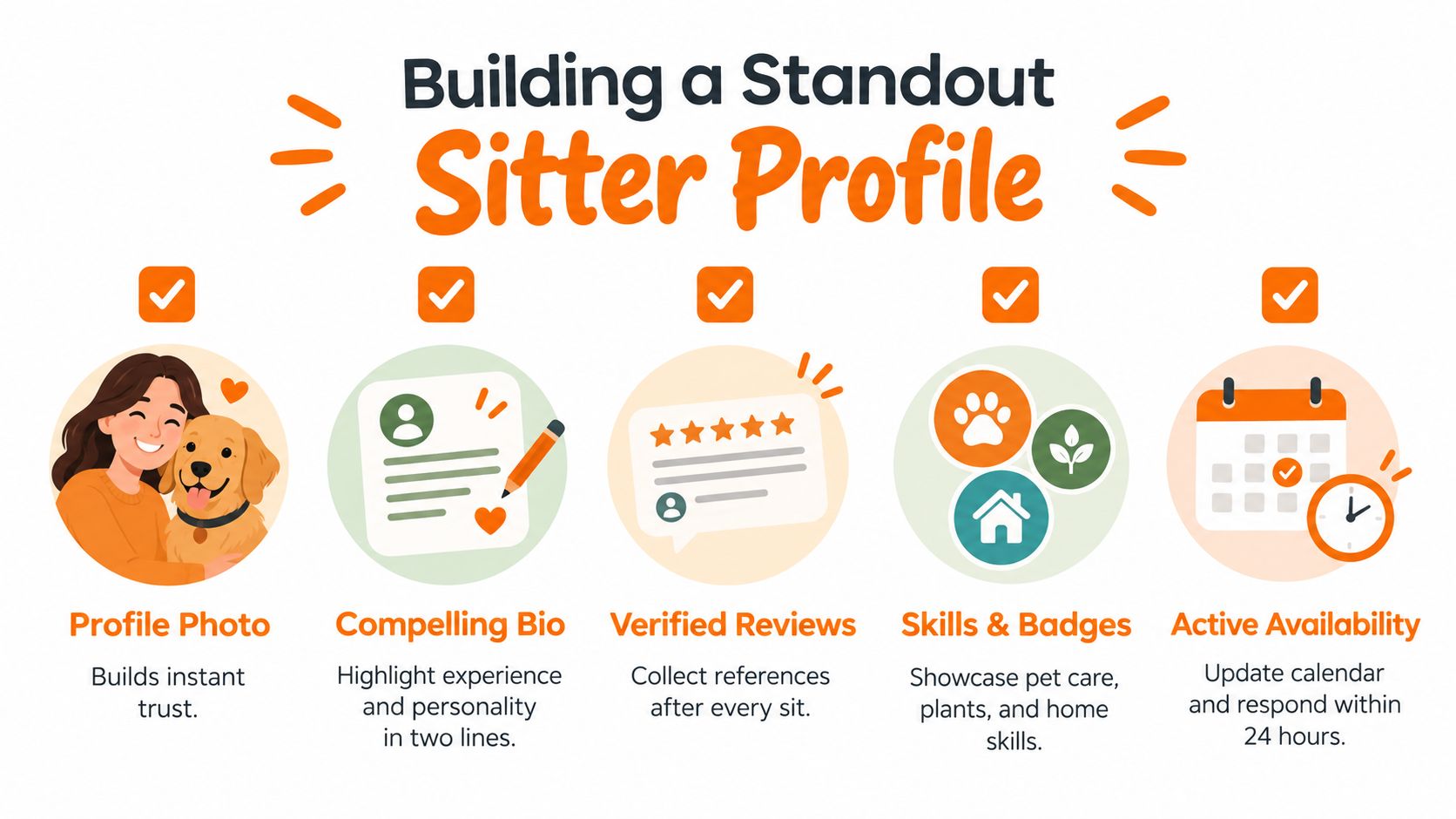 An infographic titled Building a Standout Sitter Profile, featuring five key tips for prospective house sitters.