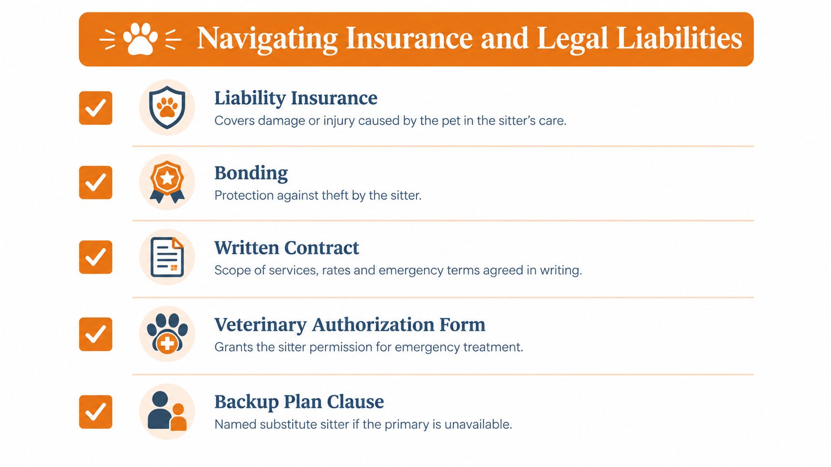 A checklist graphic outlining essential legal and insurance requirements for professional pet sitting services.
