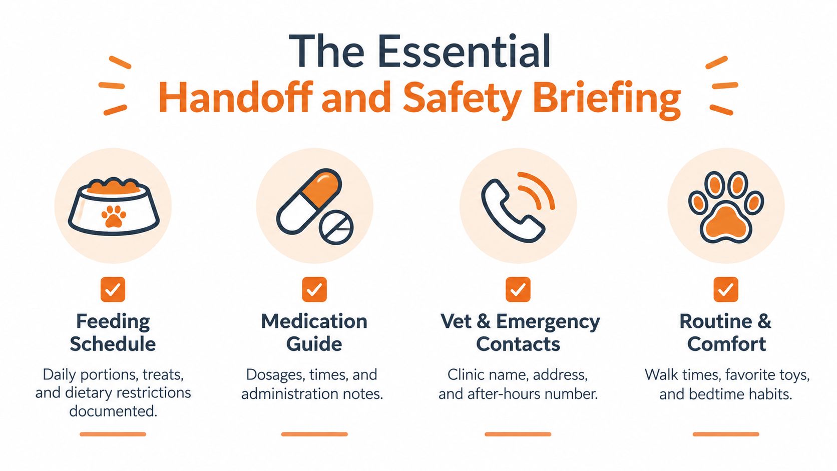 An infographic titled The Essential Handoff and Safety Briefing detailing four key areas for pet care communication.